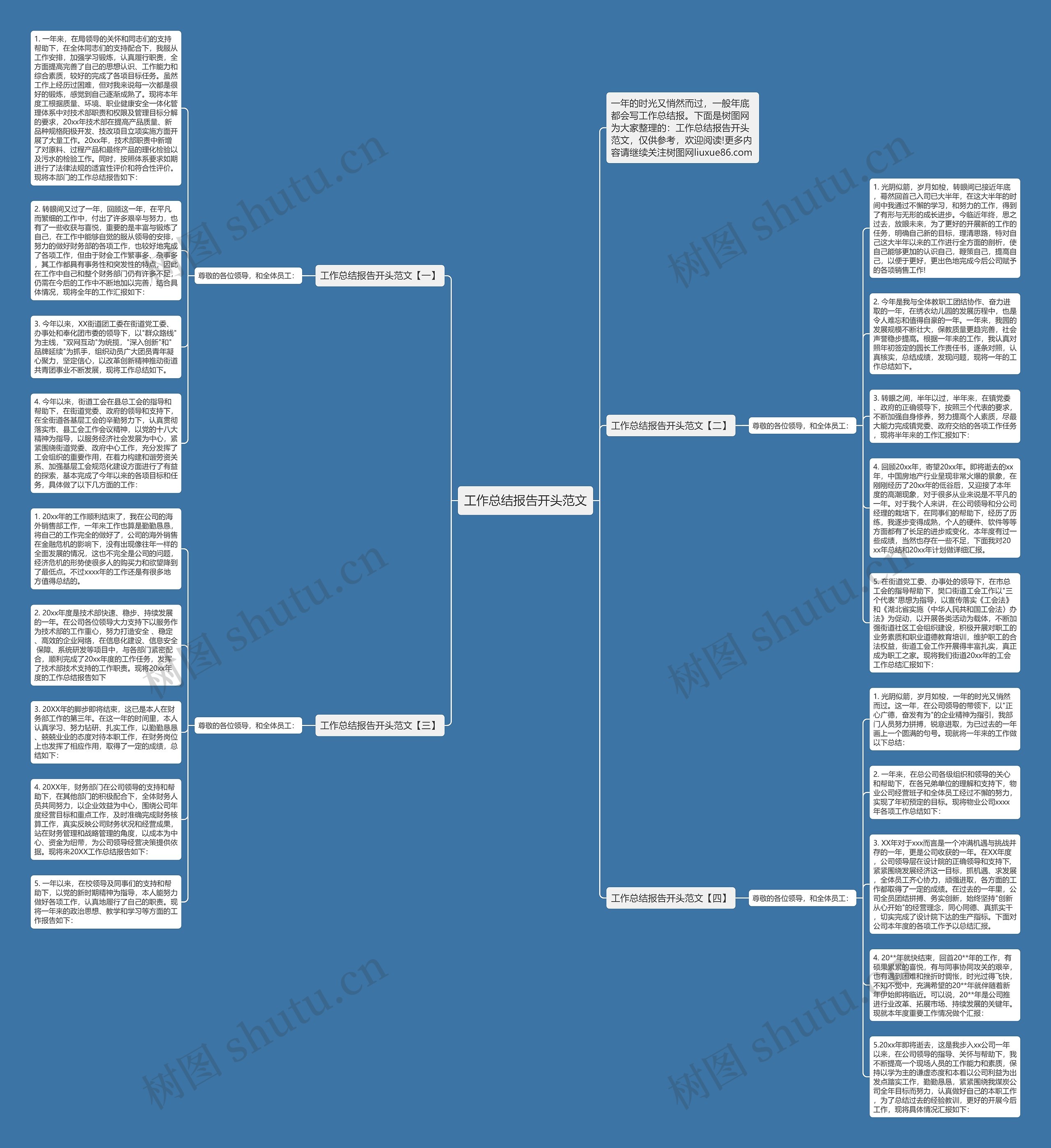 工作总结报告开头范文思维导图