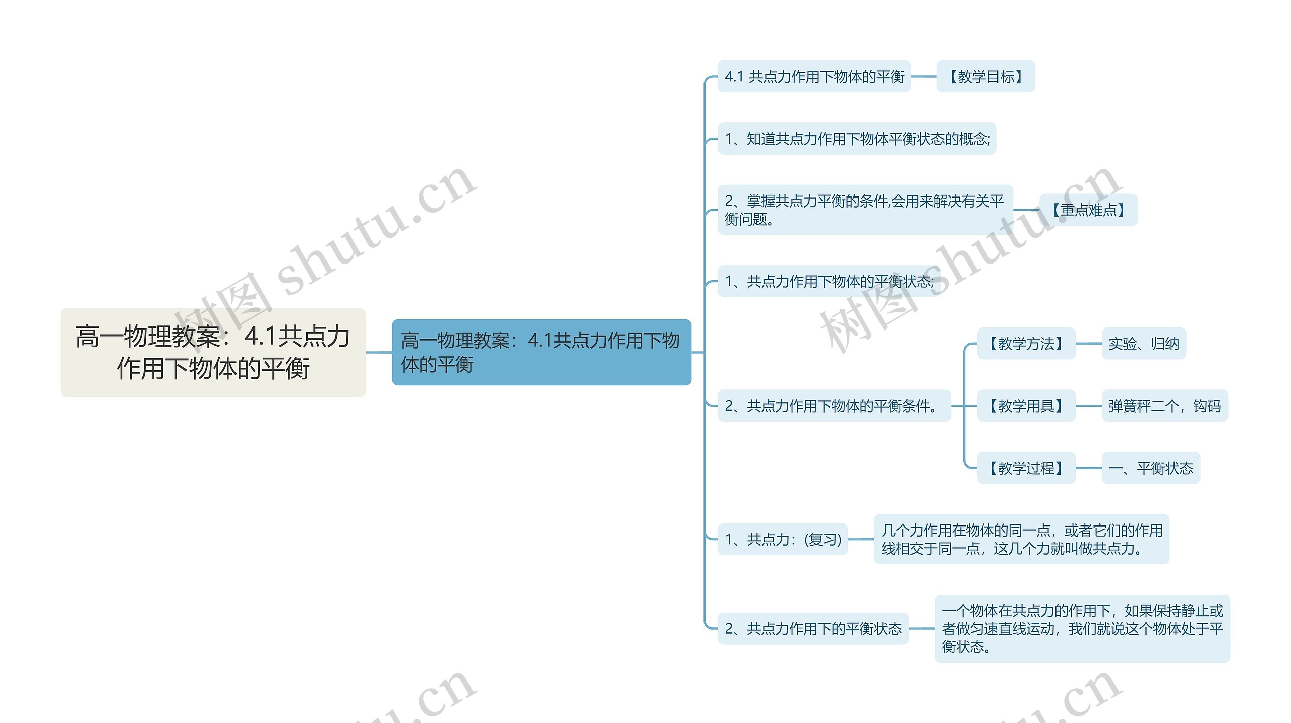 高一物理教案：4.1共点力作用下物体的平衡