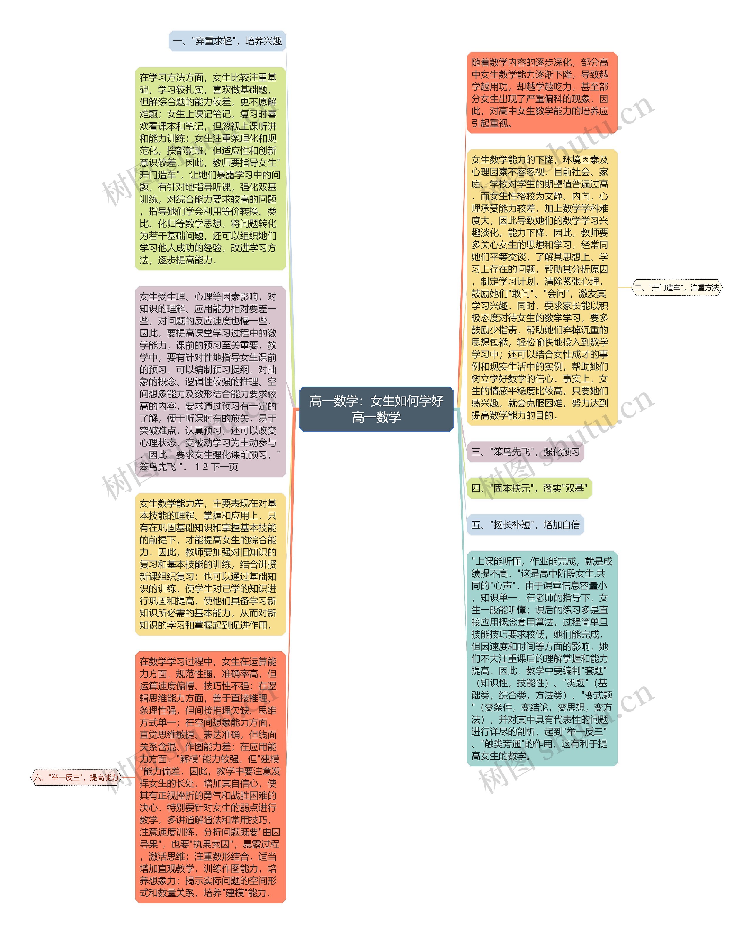 高一数学：女生如何学好高一数学