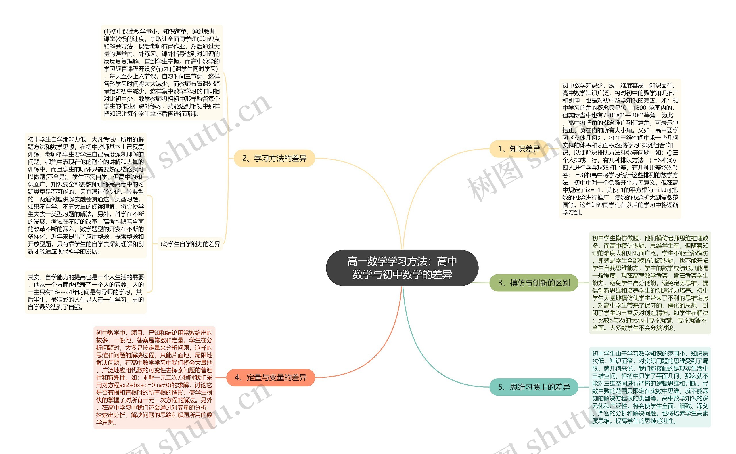 高一数学学习方法：高中数学与初中数学的差异