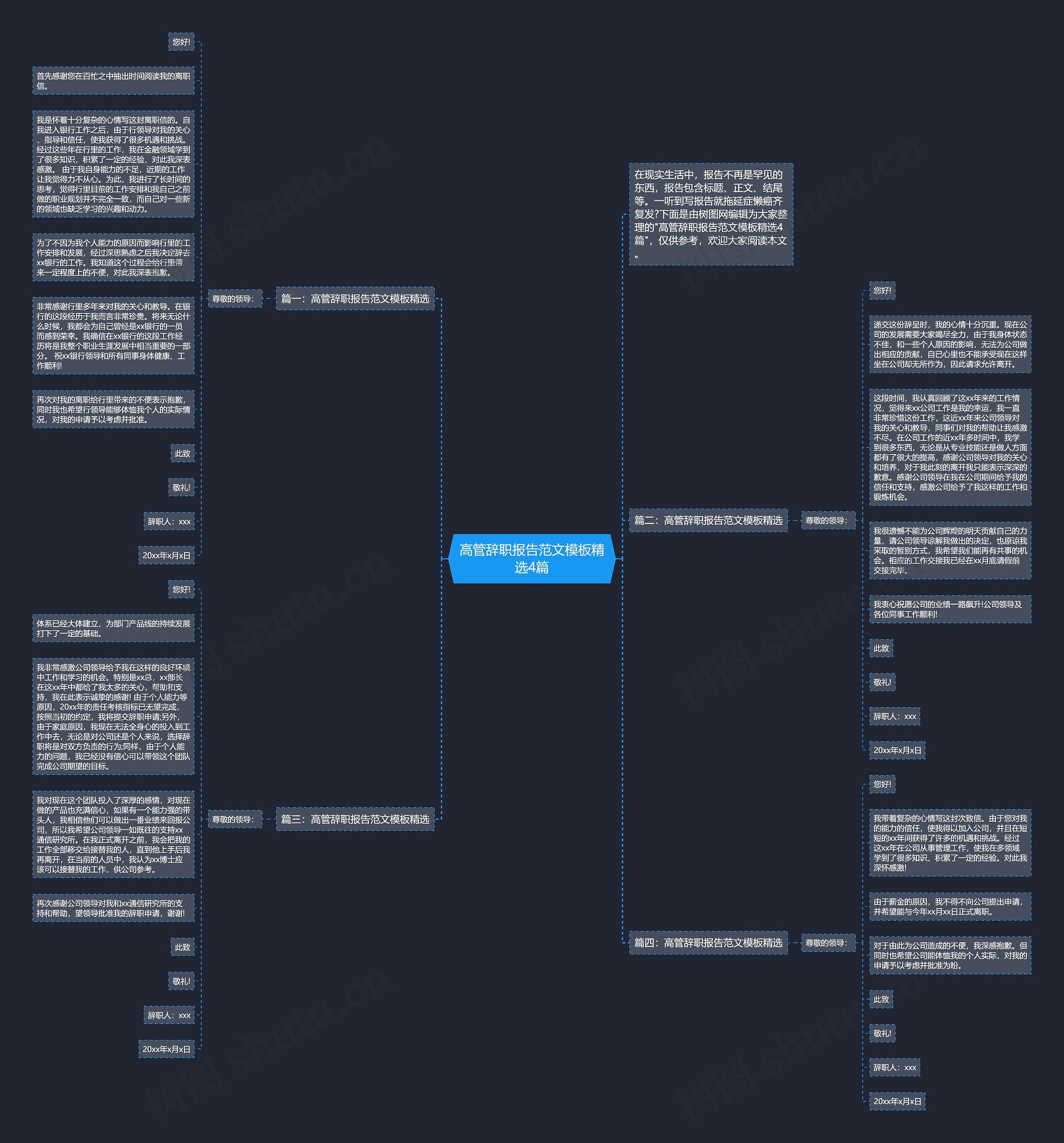 高管辞职报告范文精选4篇思维导图