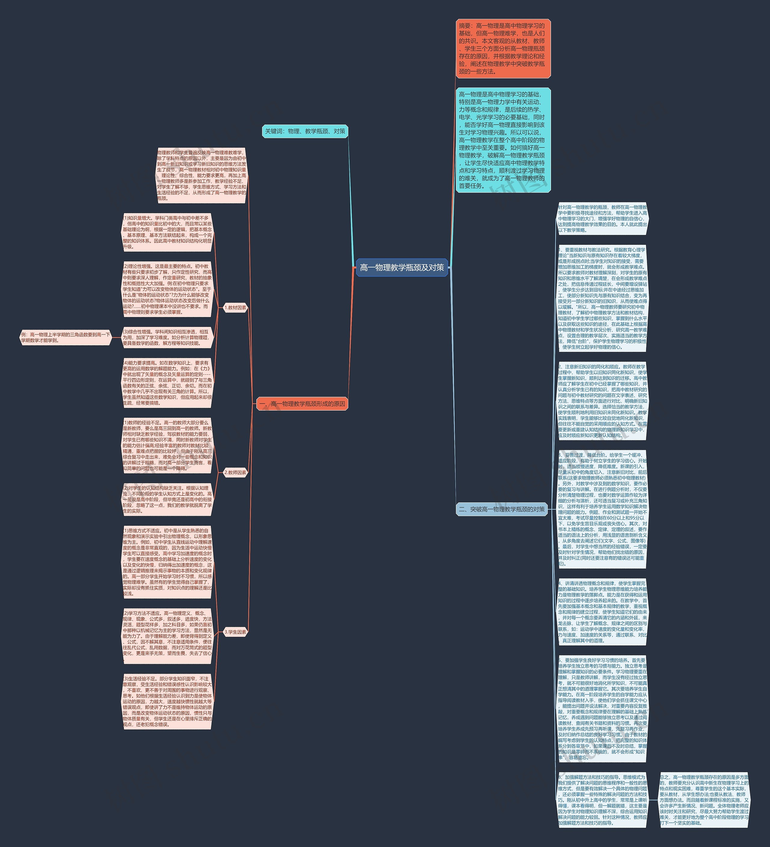 高一物理教学瓶颈及对策思维导图