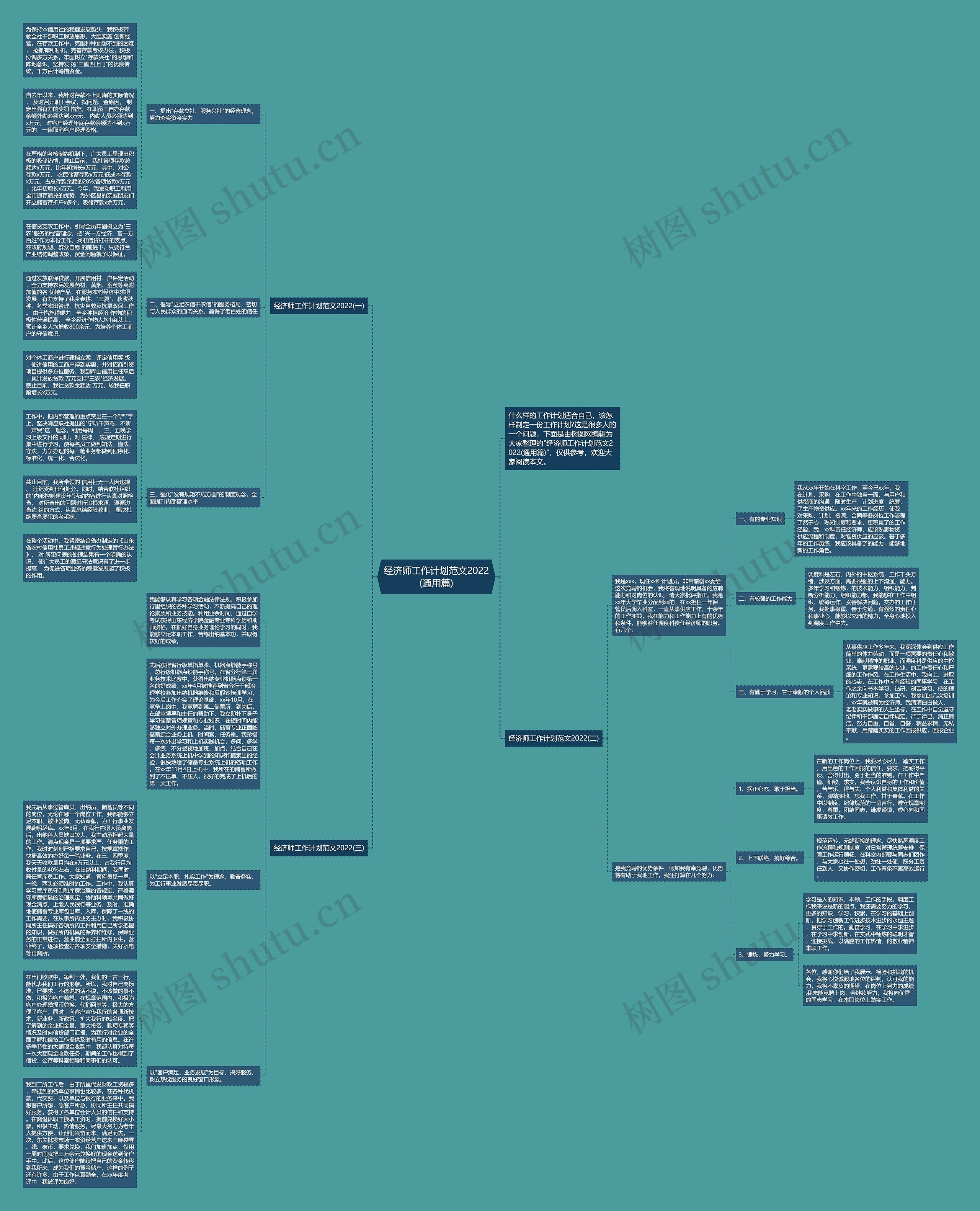 经济师工作计划范文2022(通用篇)思维导图