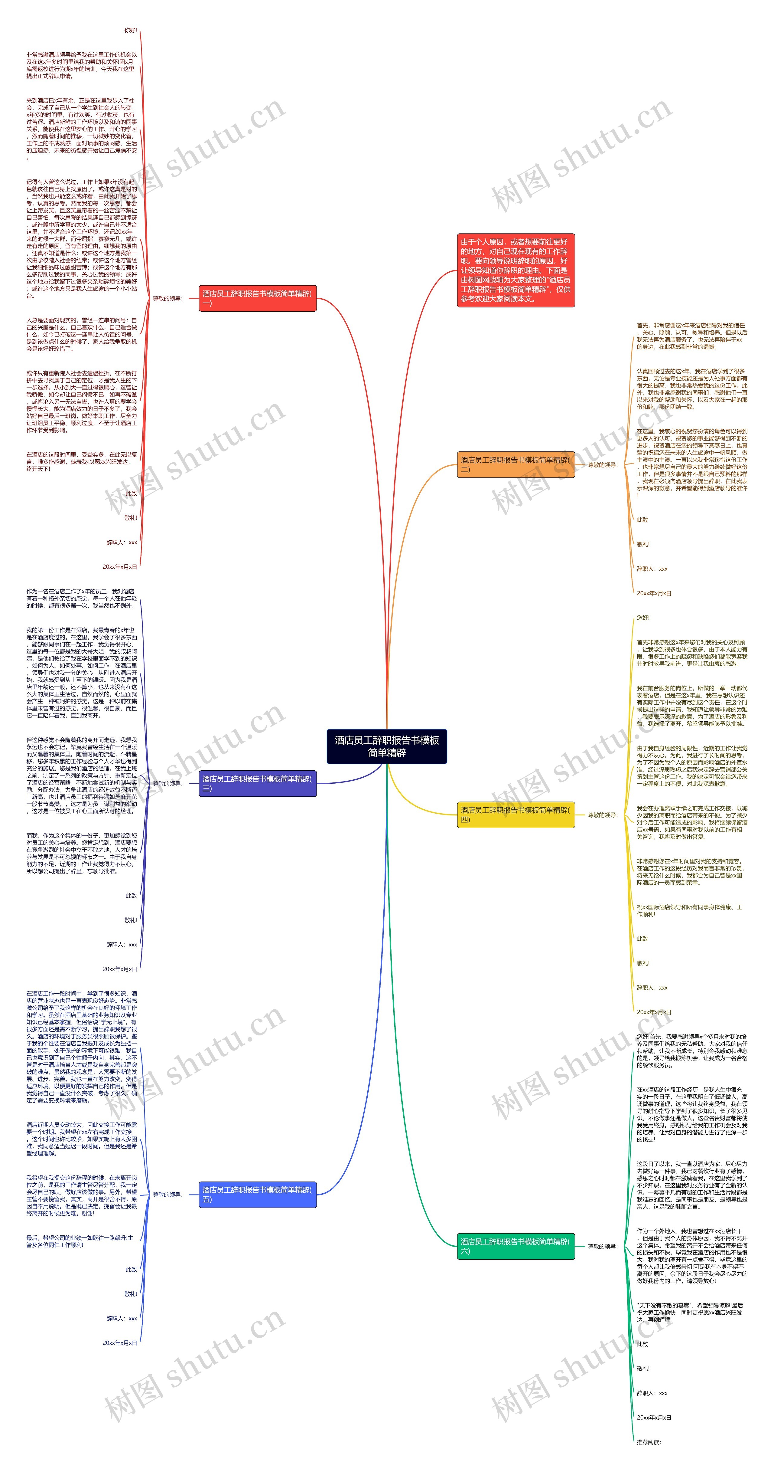 酒店员工辞职报告书简单精辟思维导图