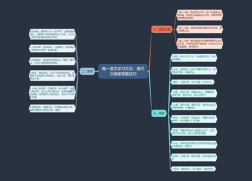 高一语文学习方法：现代文阅读答题技巧