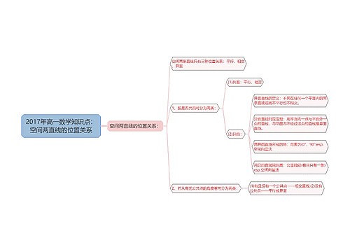 2017年高一数学知识点：空间两直线的位置关系