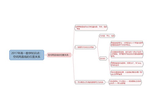 2017年高一数学知识点：空间两直线的位置关系思维导图