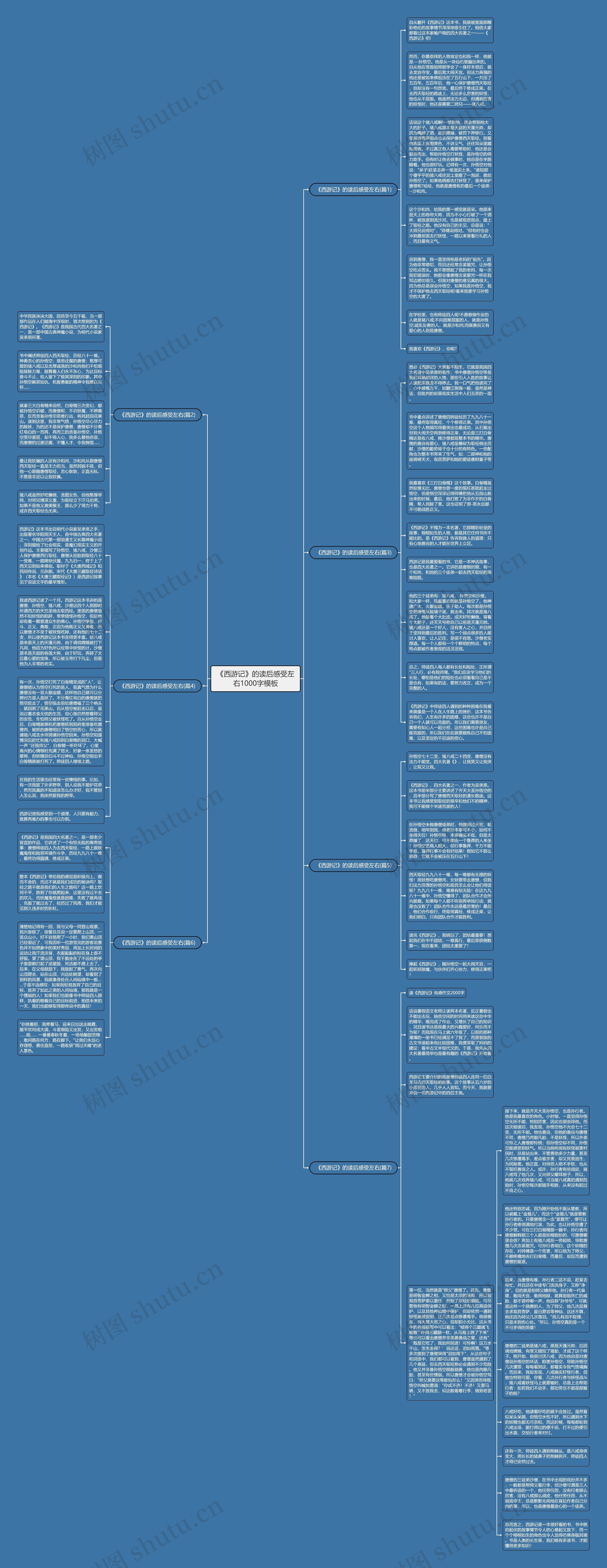 《西游记》的读后感受左右1000字思维导图