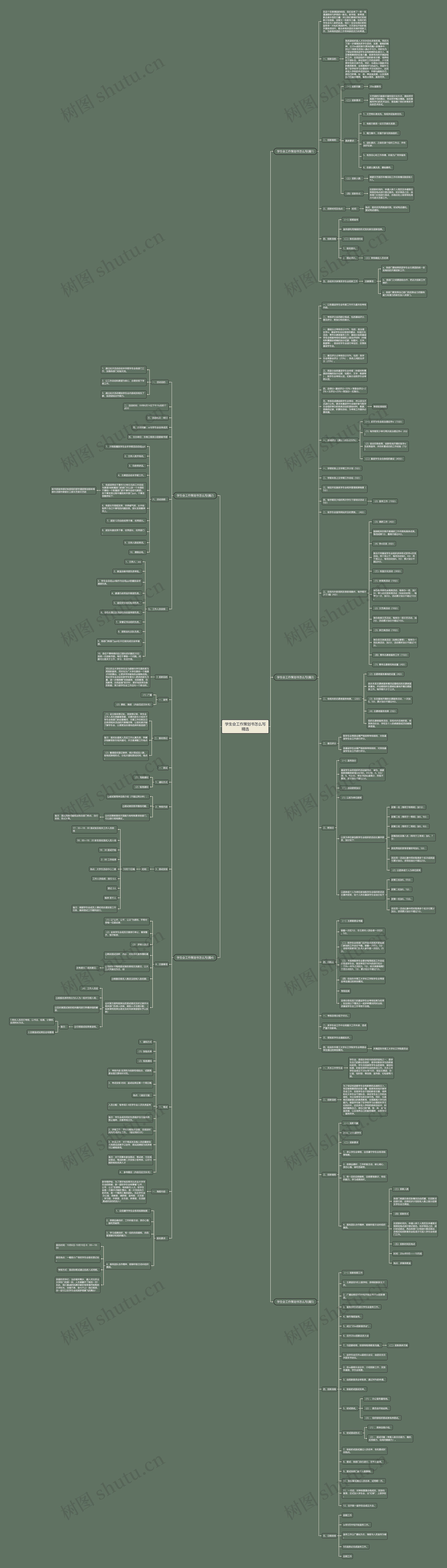 学生会工作策划书怎么写精选思维导图