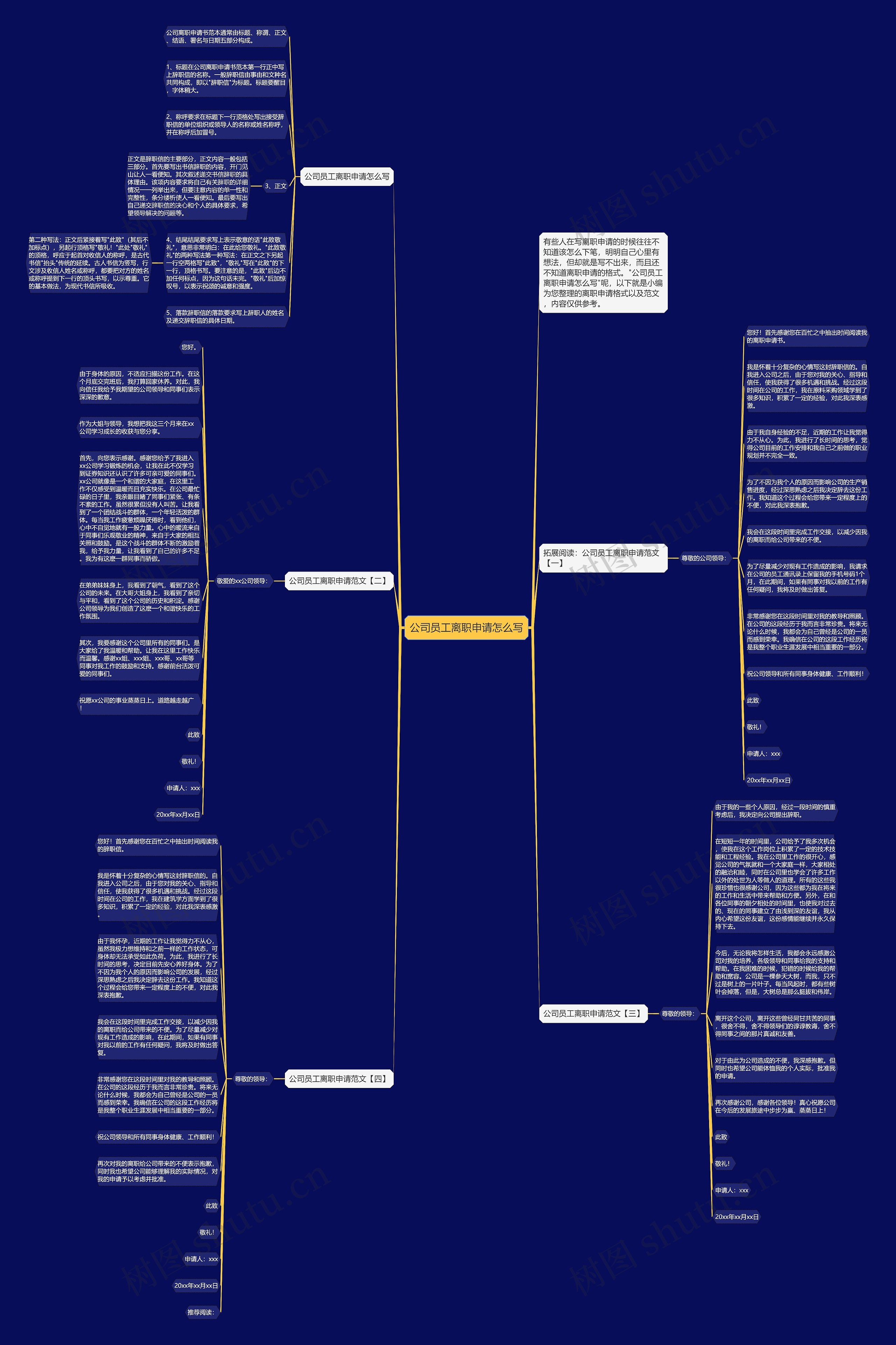 公司员工离职申请怎么写思维导图