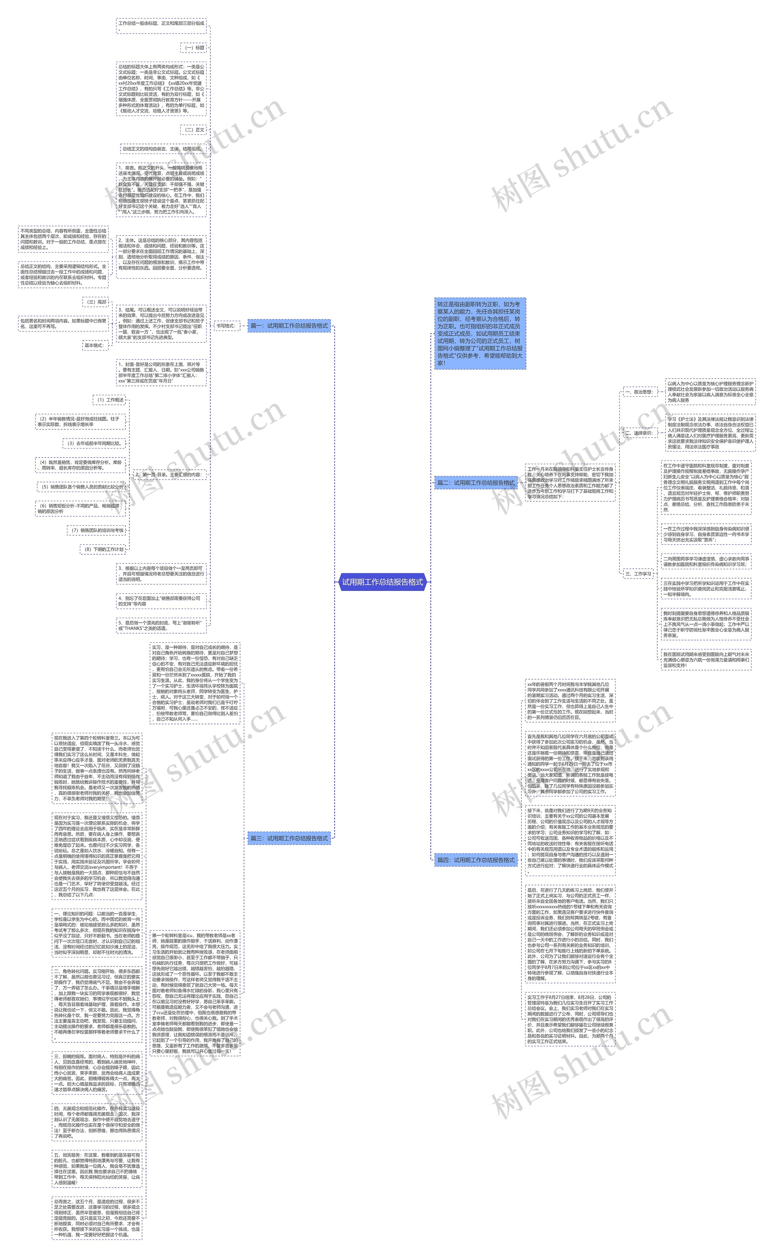 试用期工作总结报告格式思维导图高清图 试用期工作总结报告格式思维导图