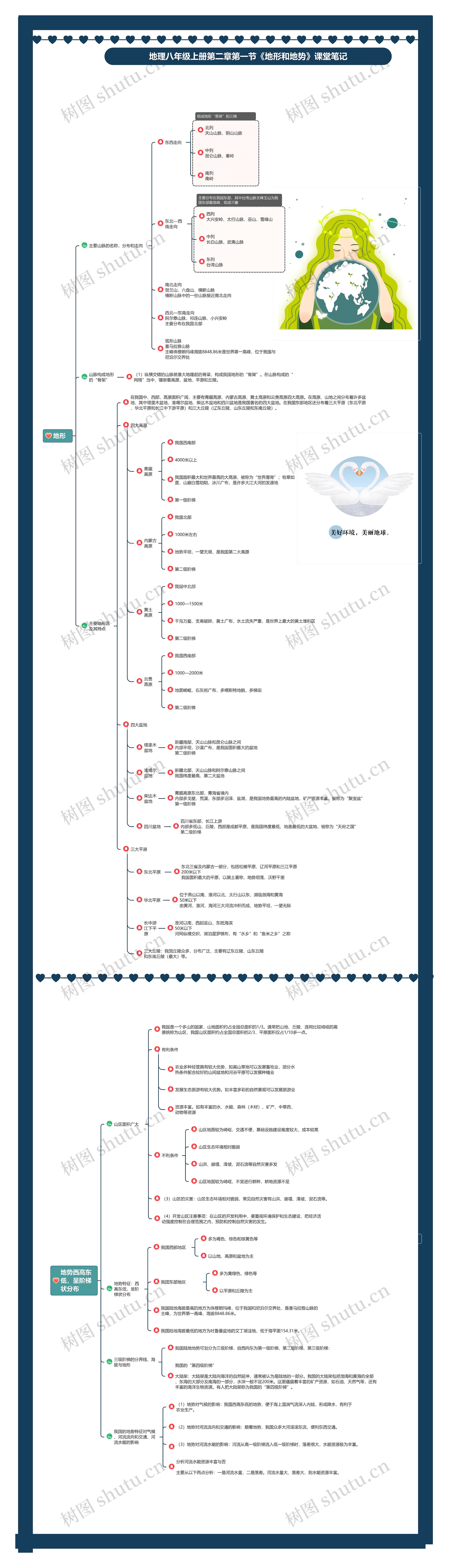 地理八年级上册第二章第一节《地形和地势》课堂笔记思维导图
