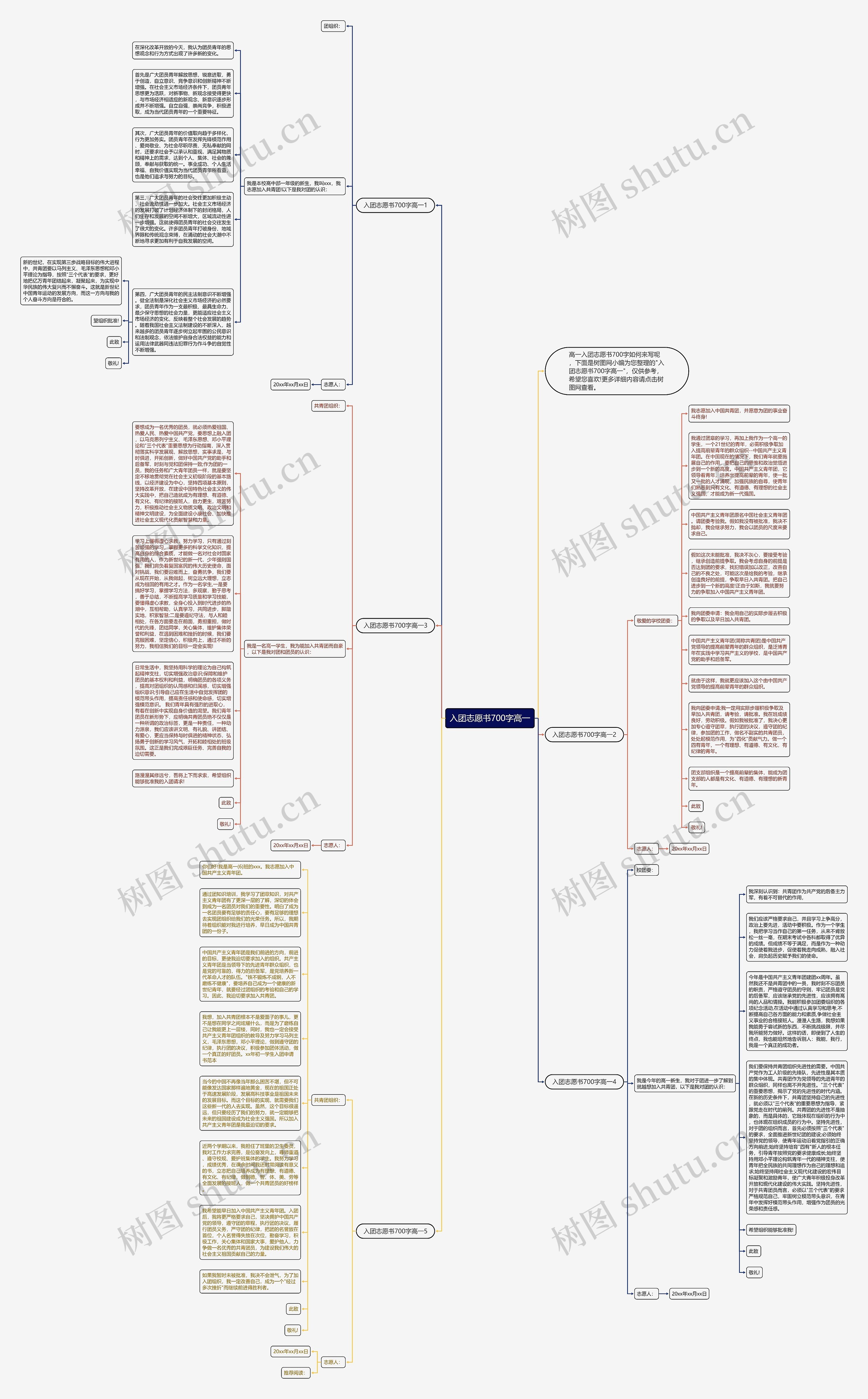 入团志愿书700字高一思维导图