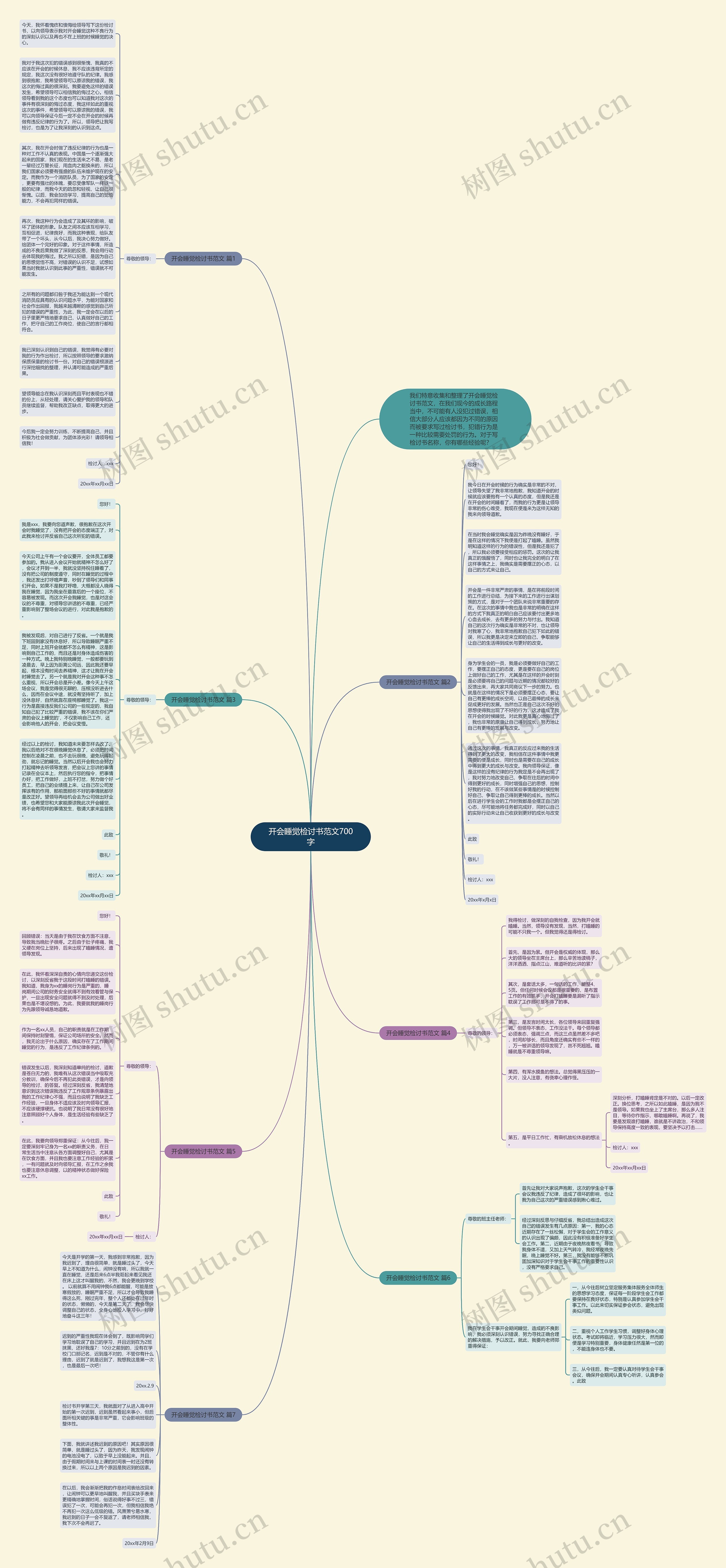开会睡觉检讨书范文700字思维导图