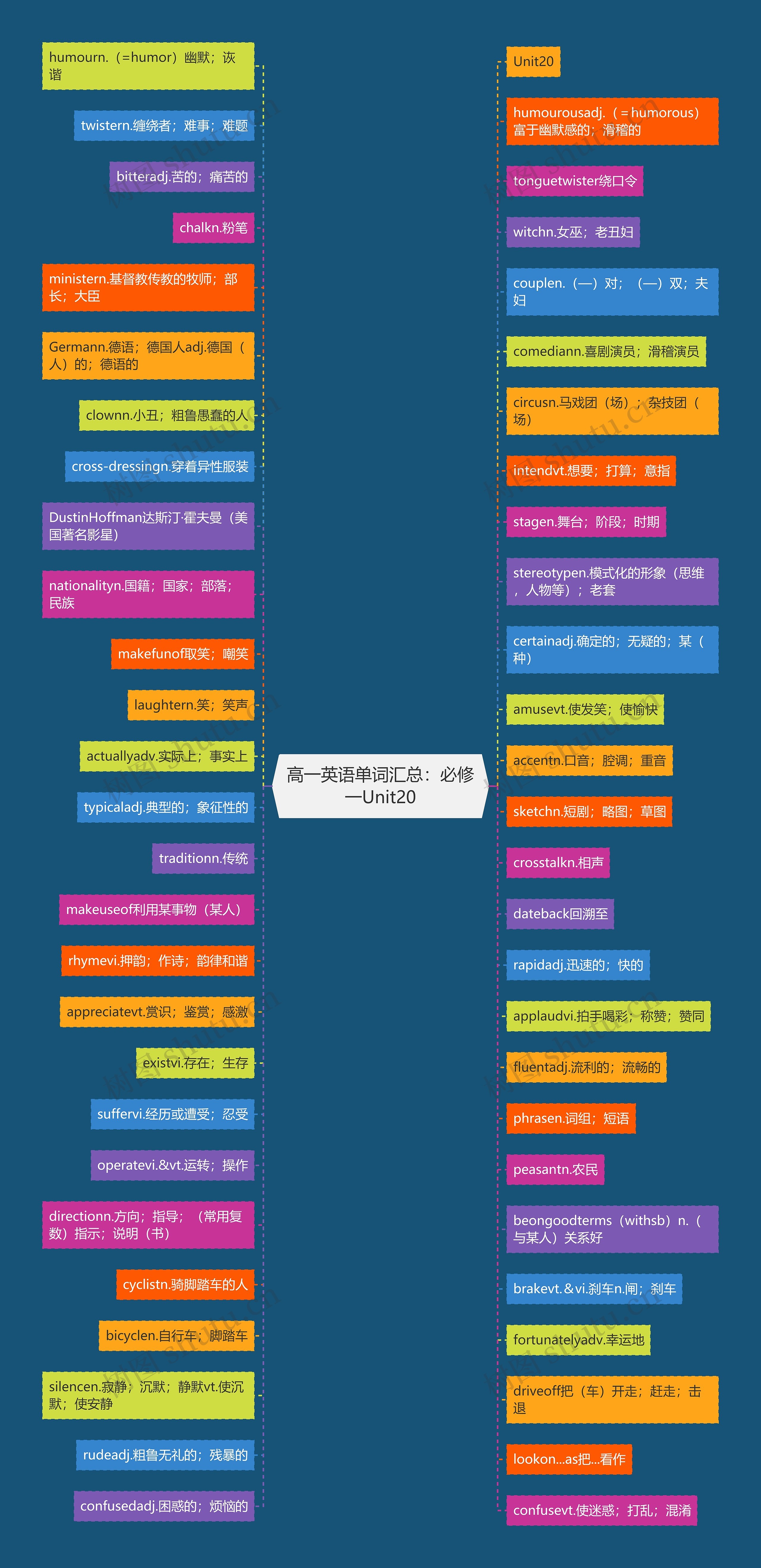 高一英语单词汇总:必修一Unit20 高一英语单词汇总:必修一Unit20