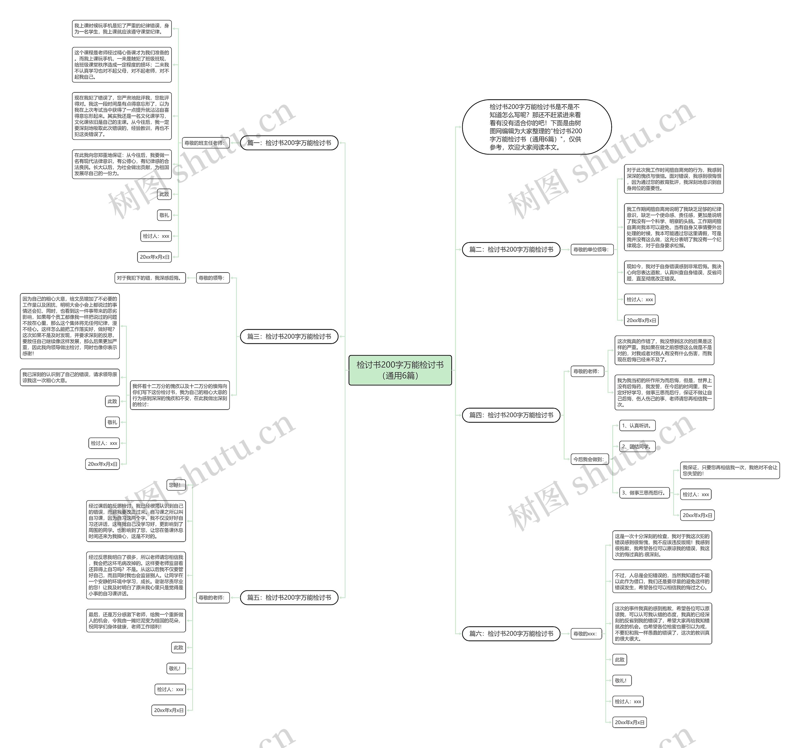 检讨书200字万能检讨书(通用6篇)思维导图高清图 检讨书200字万能检讨书(通用6篇)思维导图