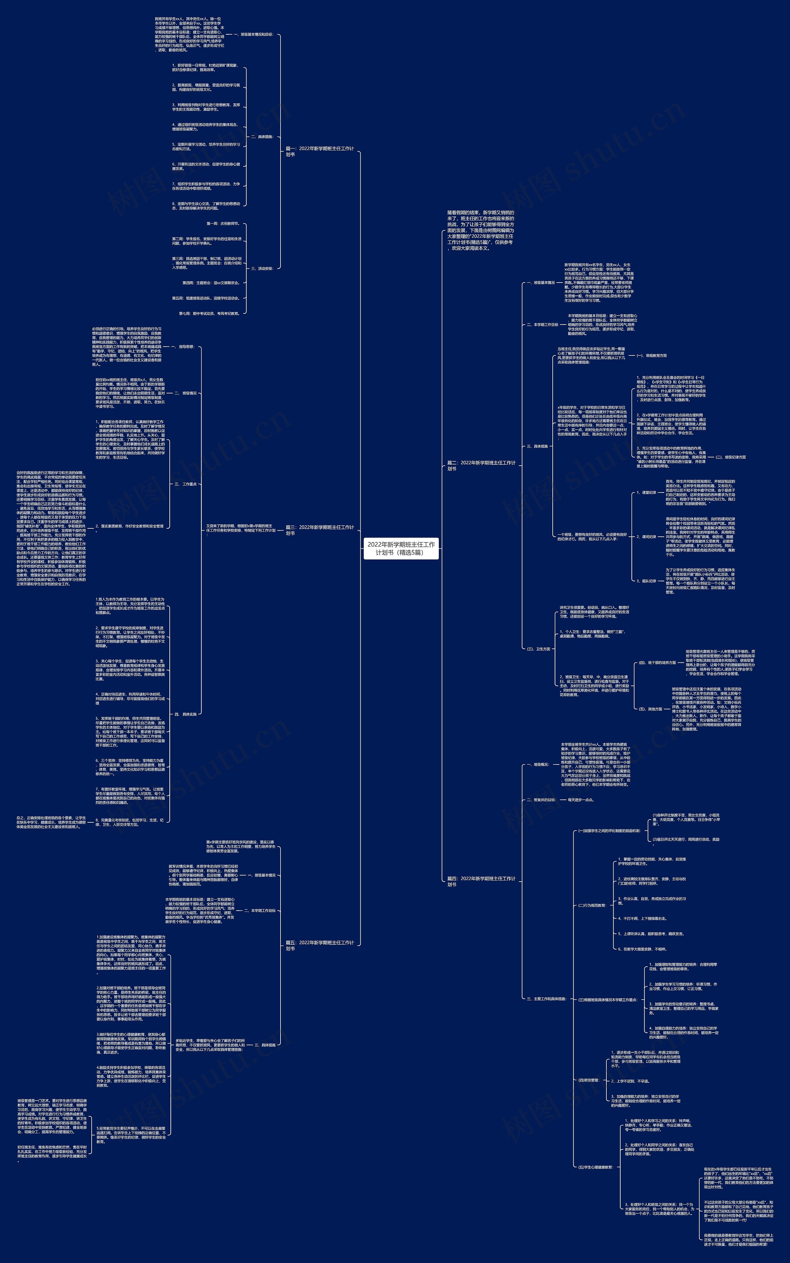 2022年新学期班主任工作计划书（精选5篇）思维导图