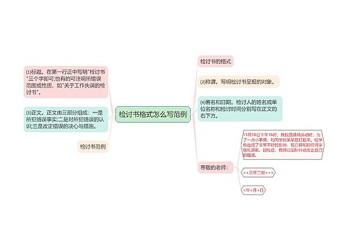 检讨书格式怎么写范例