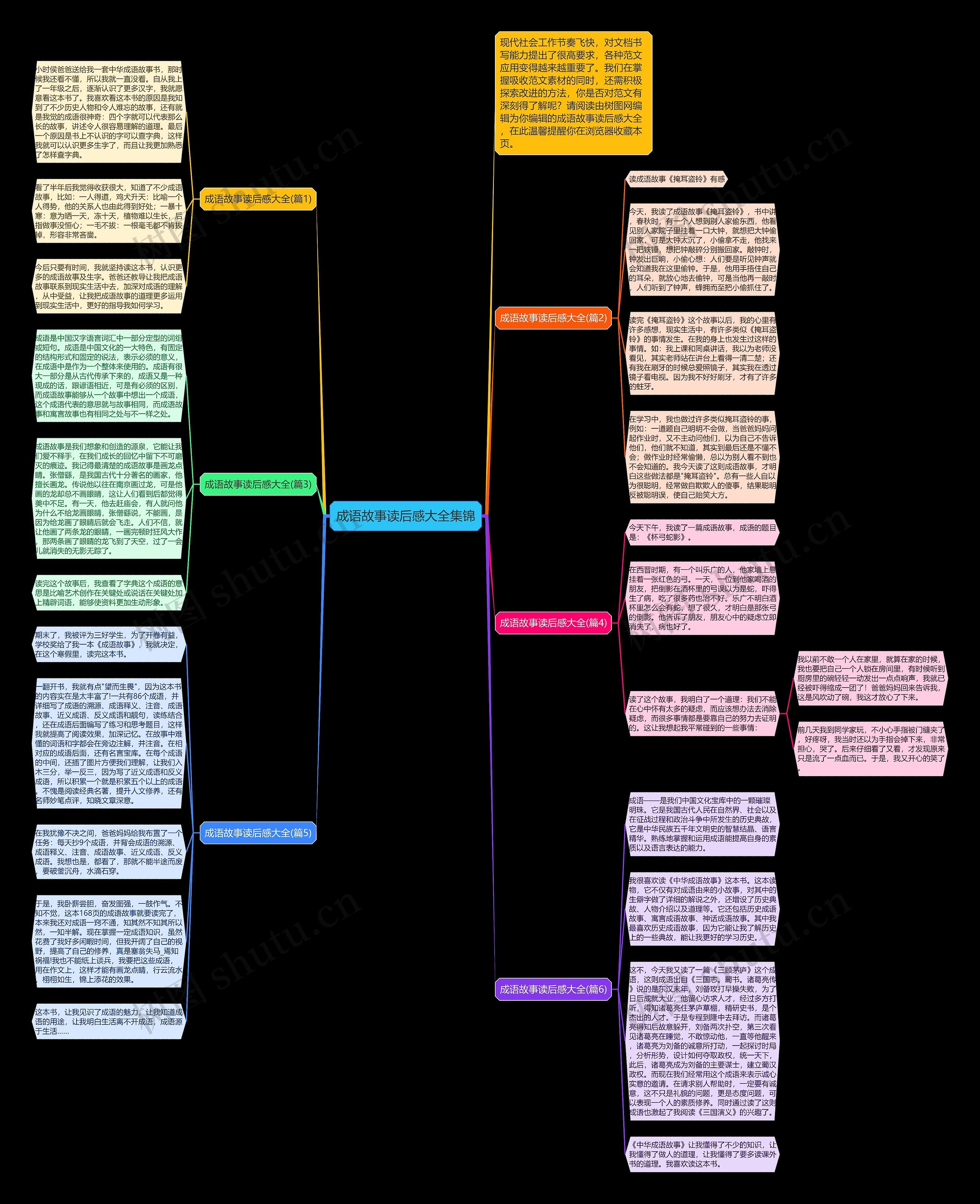 成语故事读后感大全集锦思维导图