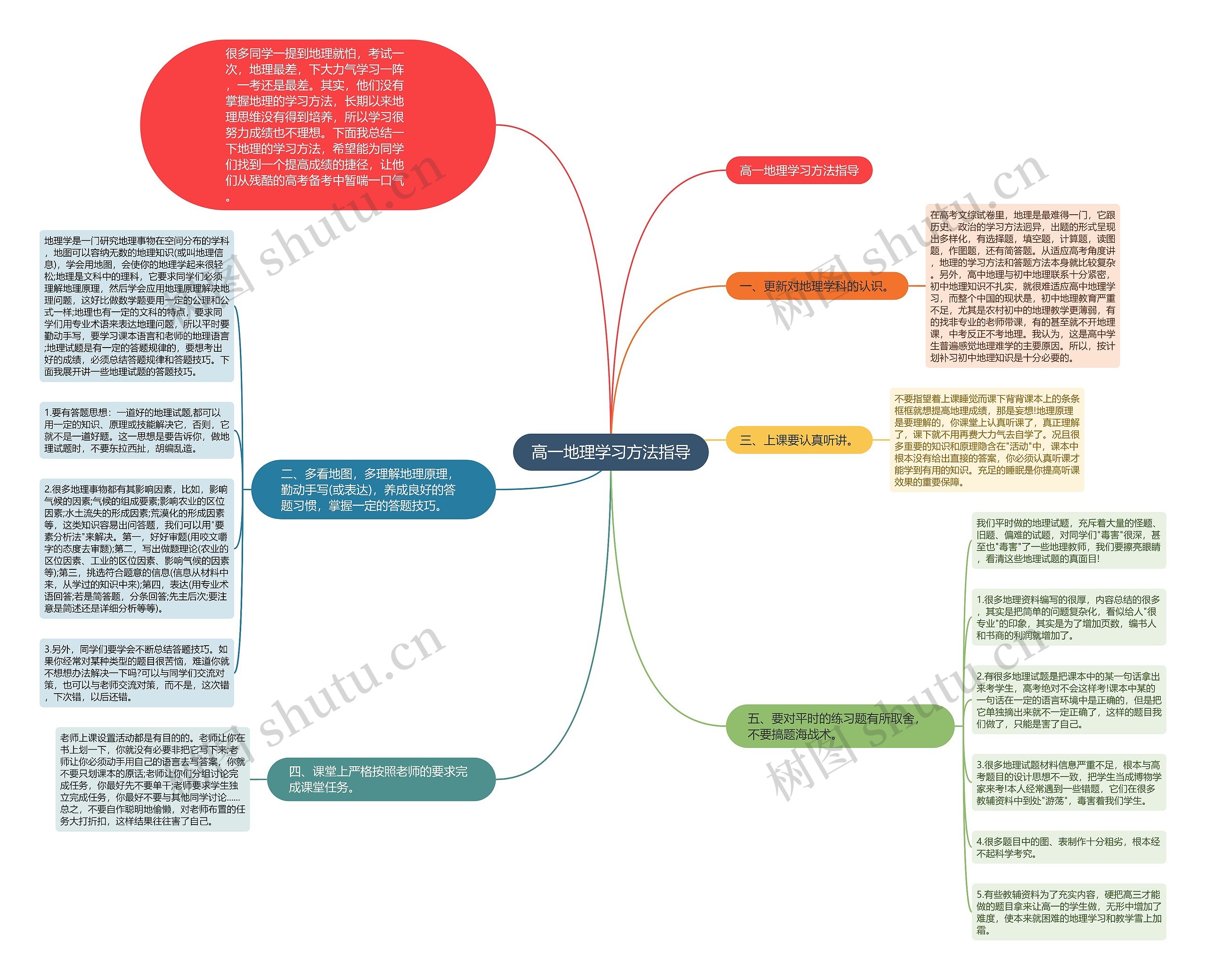 高一地理学习方法指导思维导图