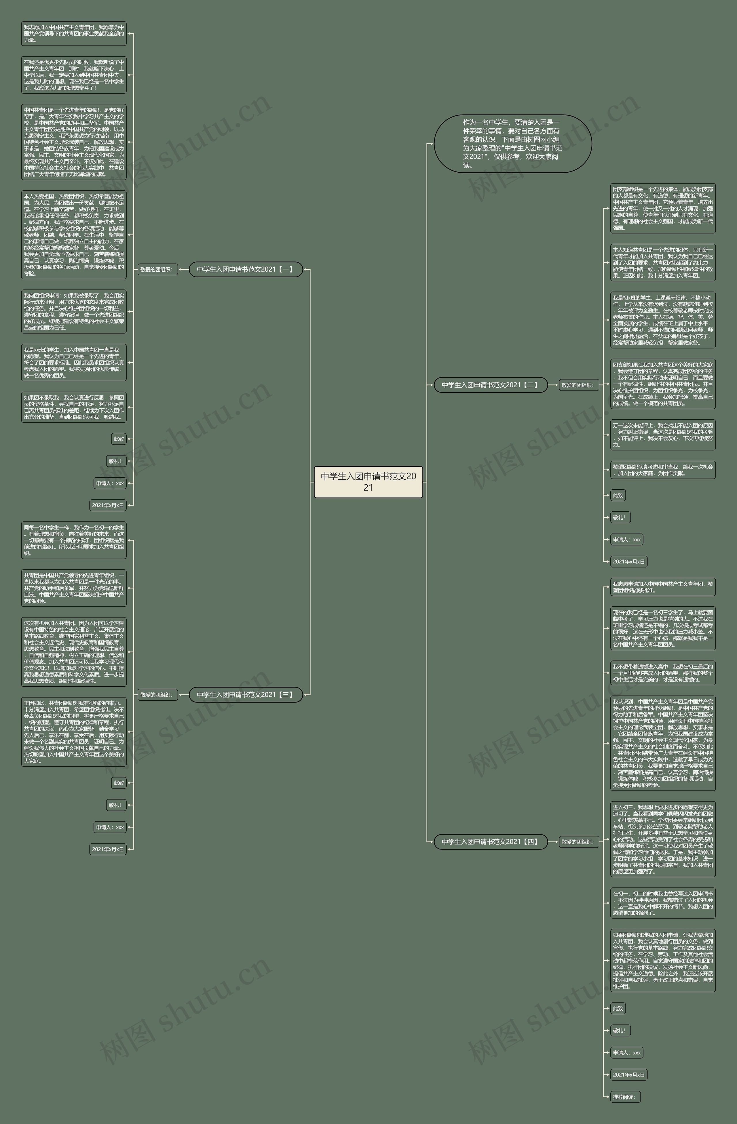 中学生入团申请书范文2021思维导图
