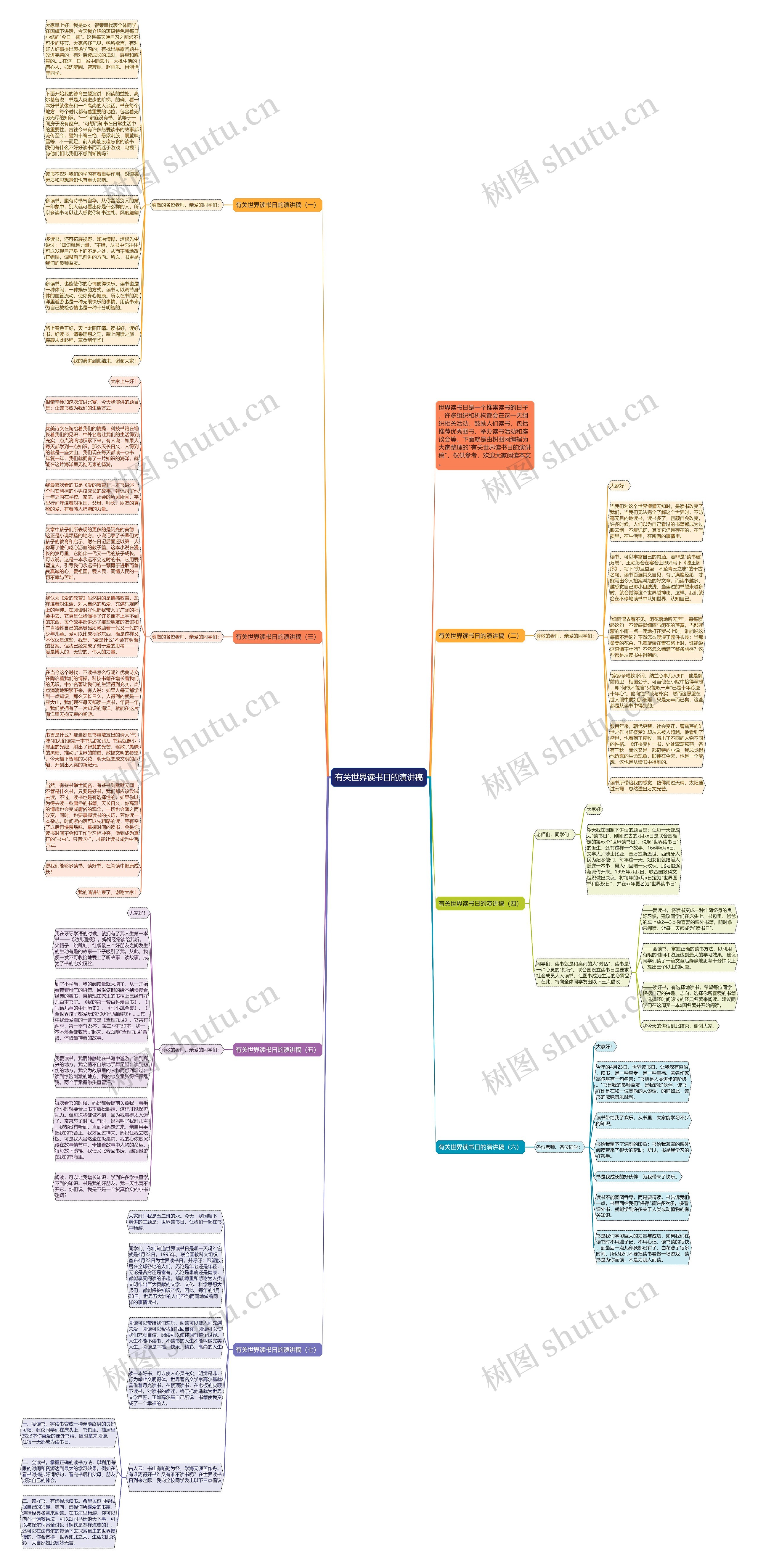 有关世界读书日的演讲稿思维导图