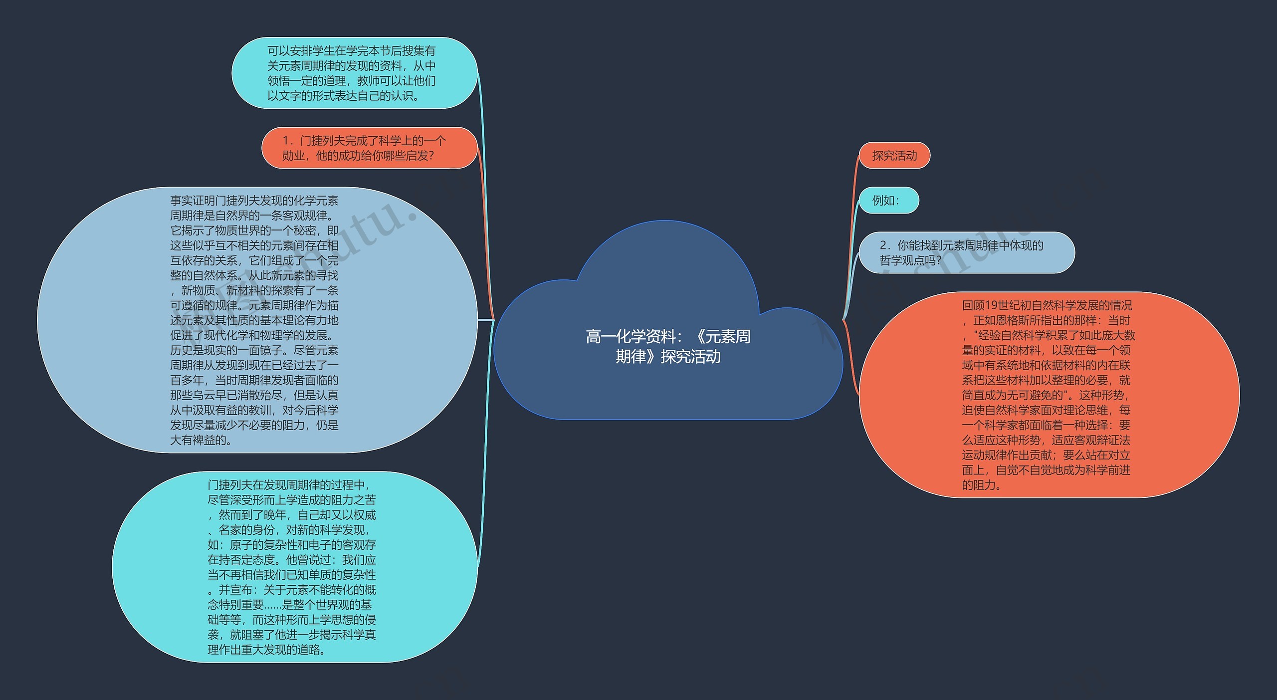 高一化学资料：《元素周期律》探究活动