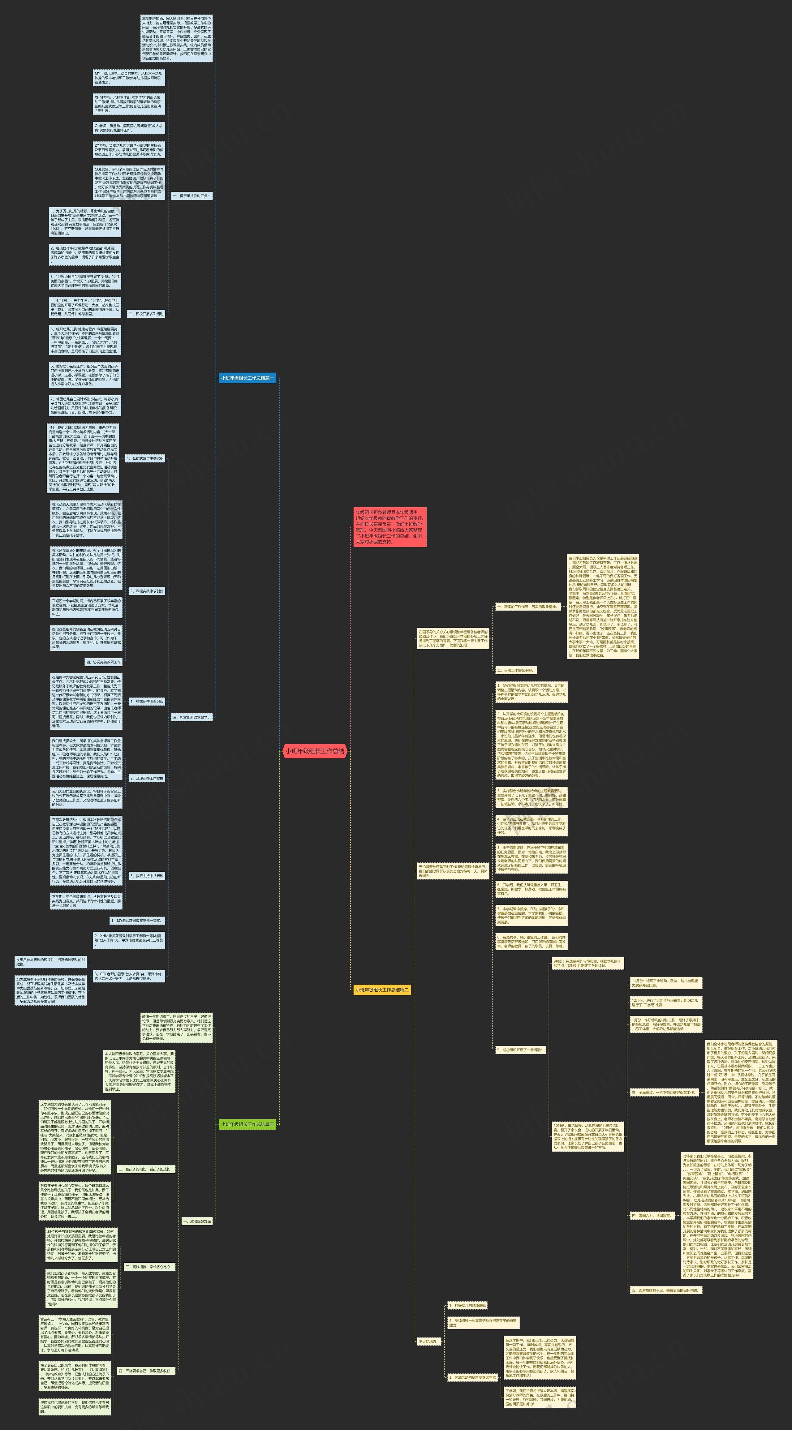 小班年级组长工作总结思维导图