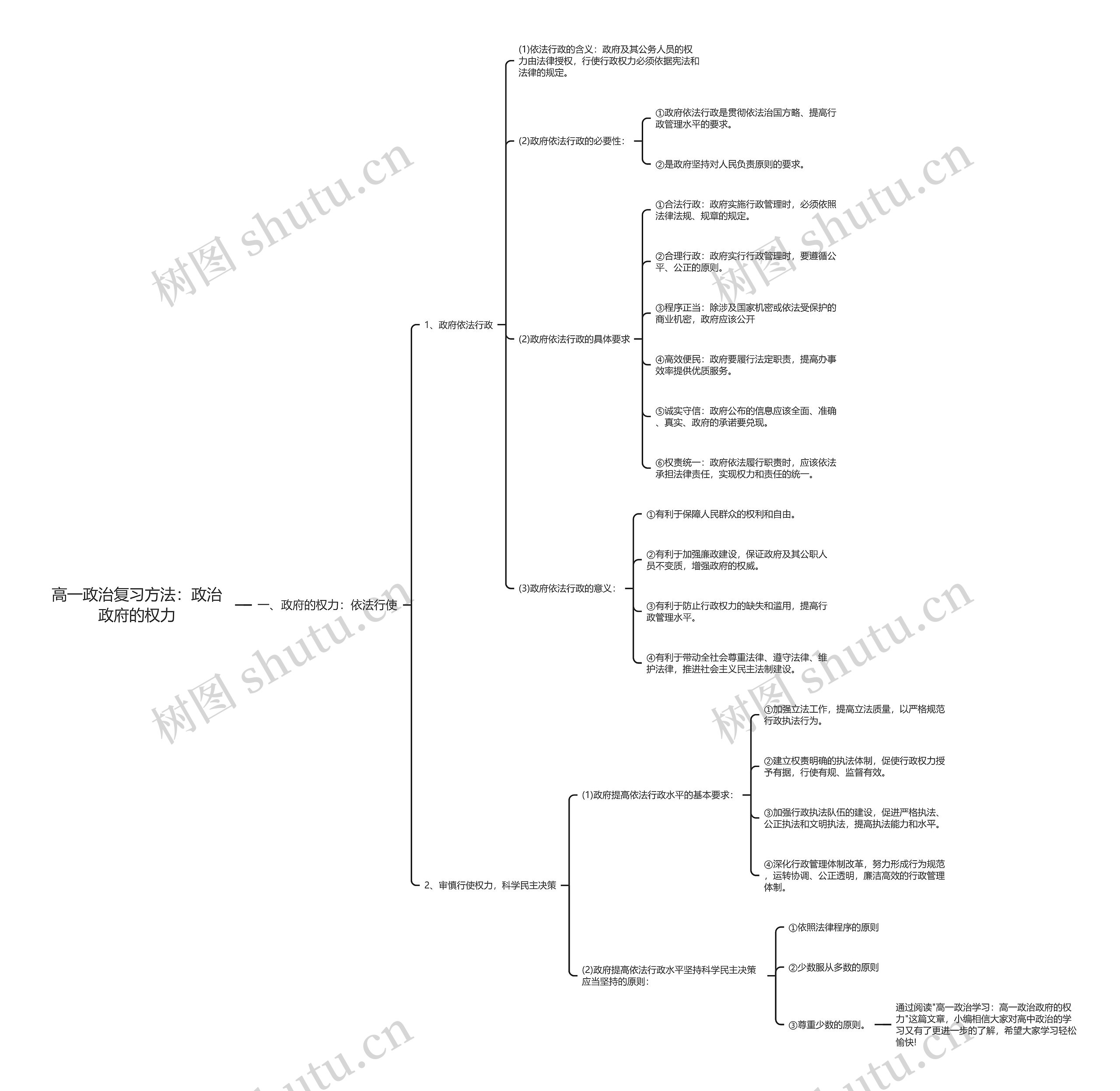 高一政治复习方法：政治政府的权力思维导图