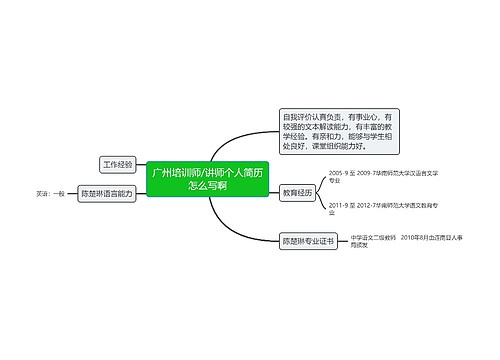 广州培训师/讲师个人简历怎么写啊