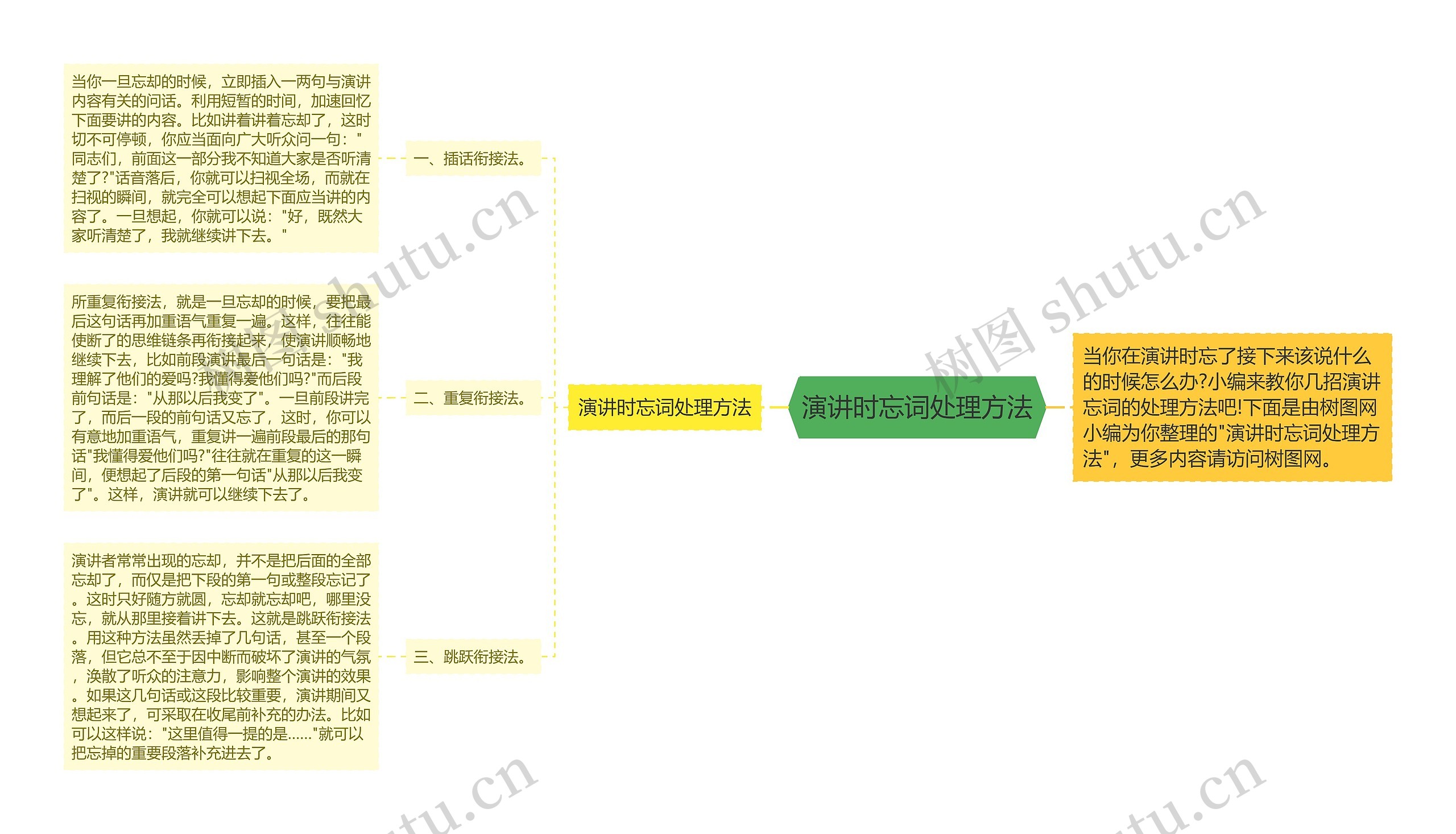 演讲时忘词处理方法