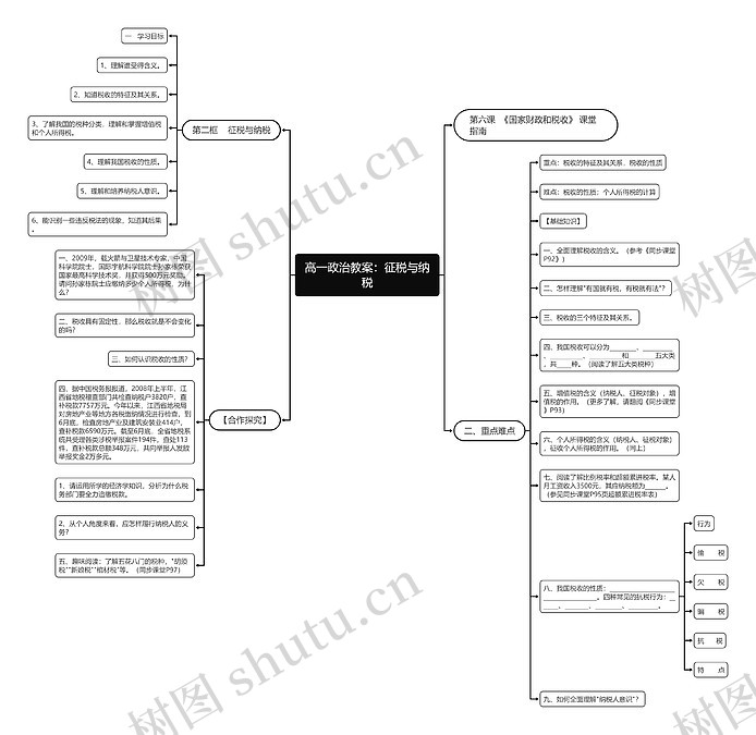 高一政治教案:征税与纳税思维导图_编号c2987146-TreeMind树图