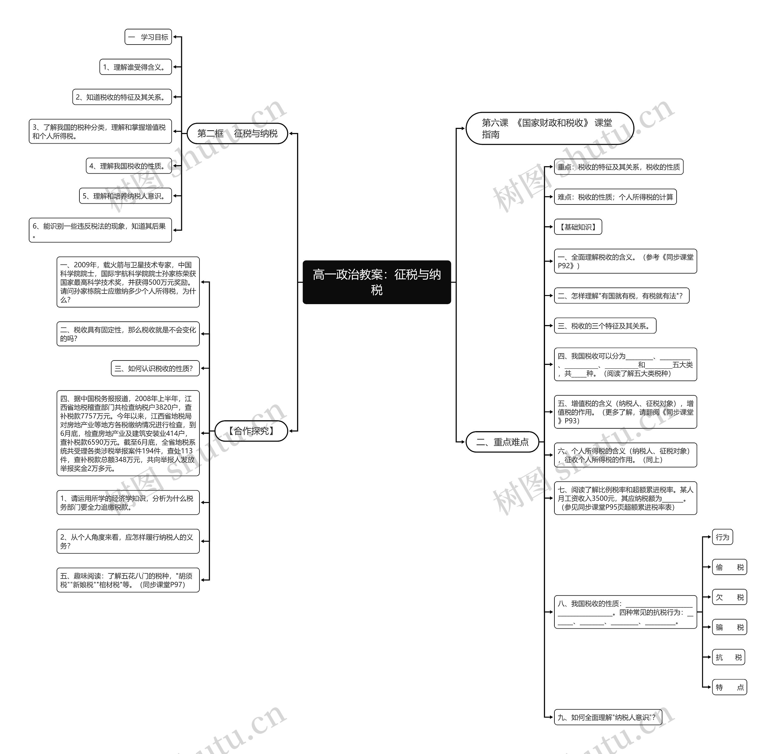 高一政治教案：征税与纳税思维导图