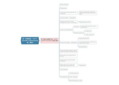 高一英语教案：Unit11 Scientific achievements(第二课时)