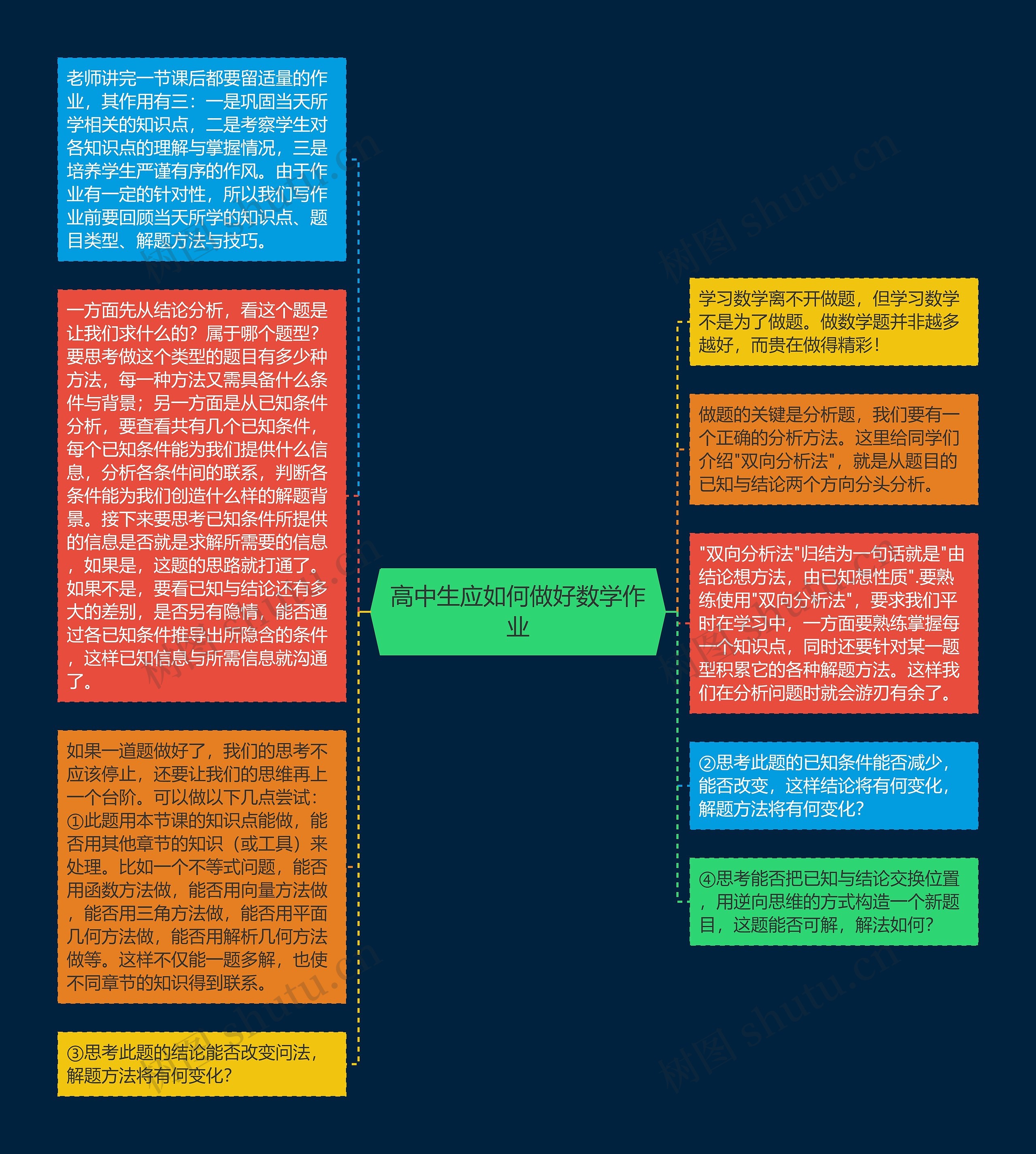 高中生应如何做好数学作业 高中生应如何做好数学作业