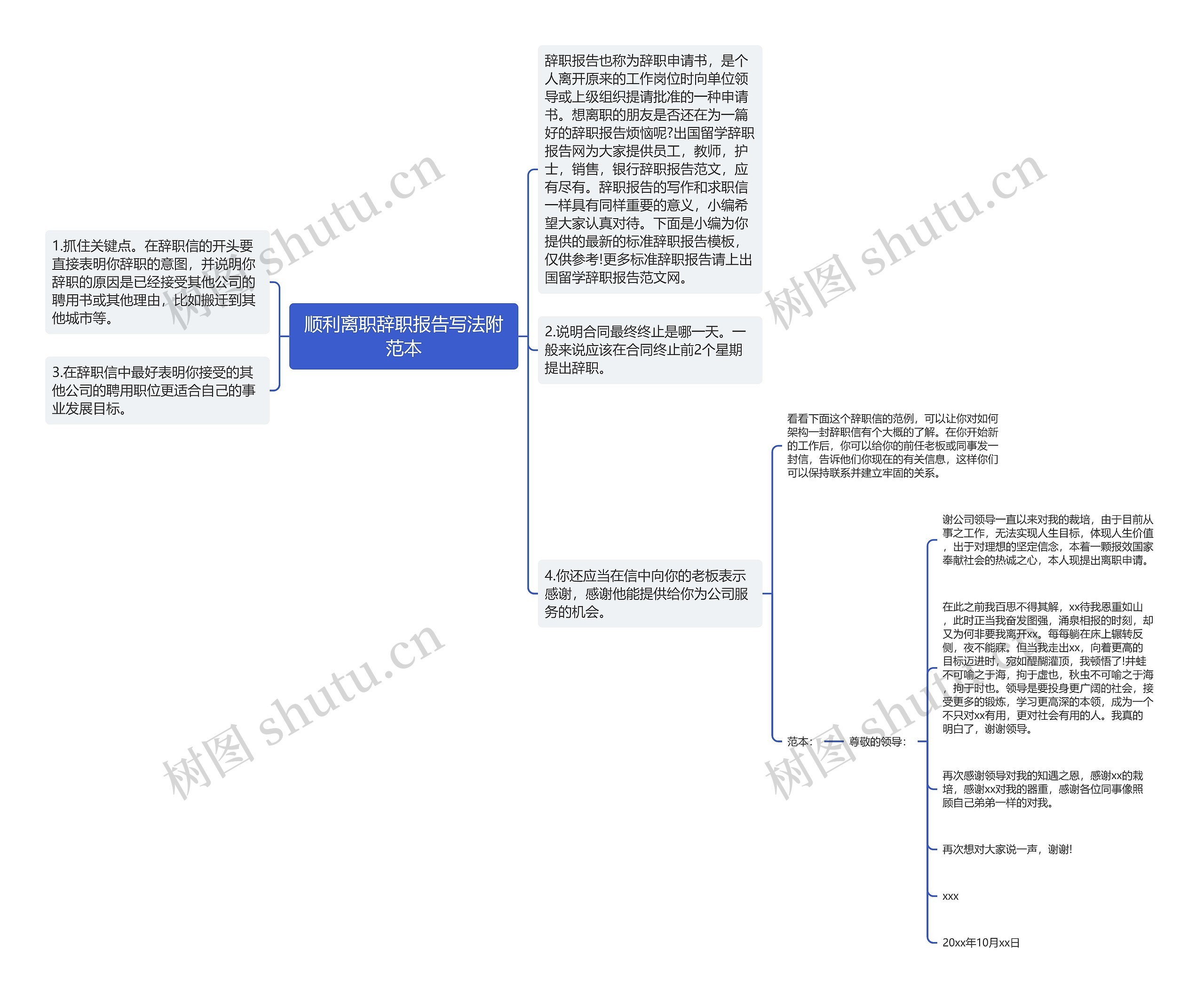 顺利离职辞职报告写法附范本思维导图