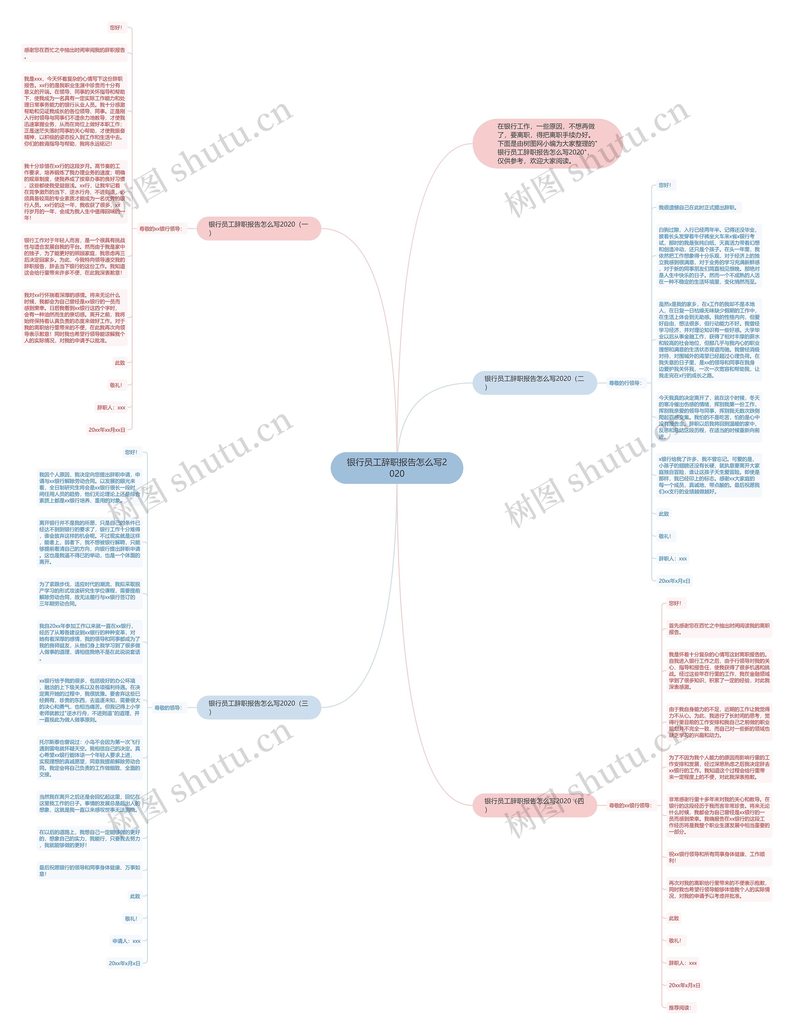 银行员工辞职报告怎么写2020思维导图