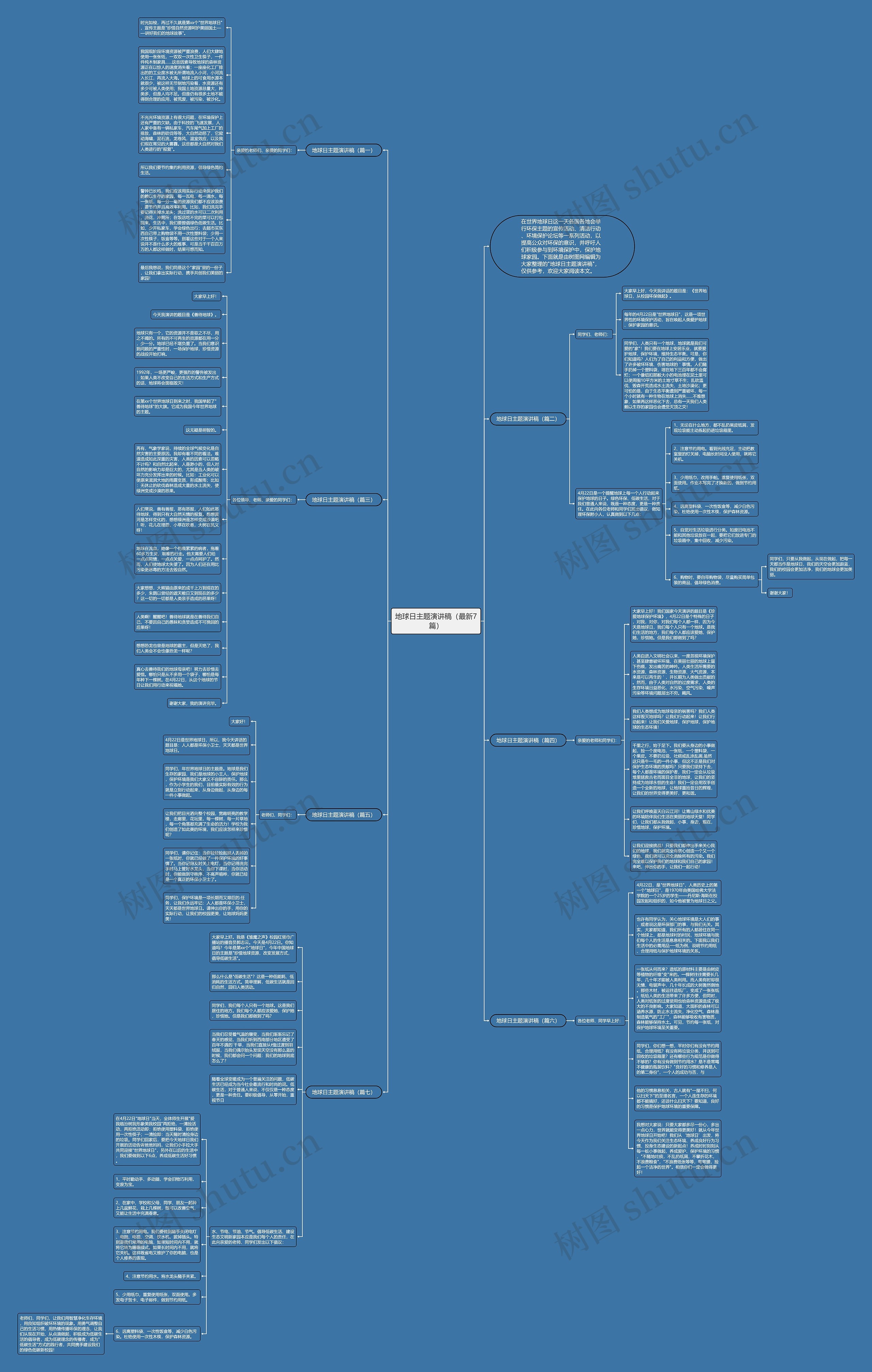 地球日主题演讲稿（最新7篇）思维导图