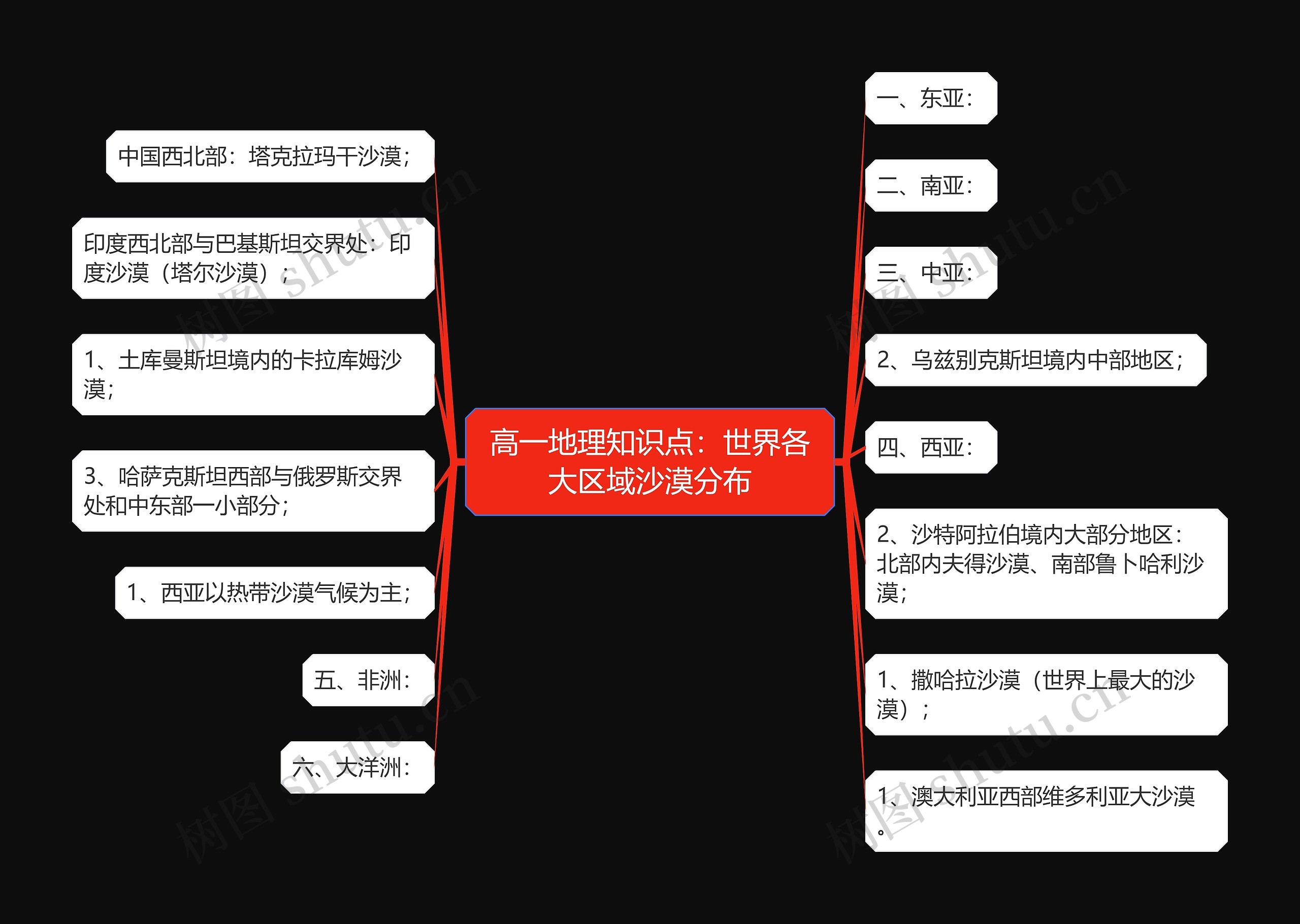 高一地理知识点：世界各大区域沙漠分布思维导图