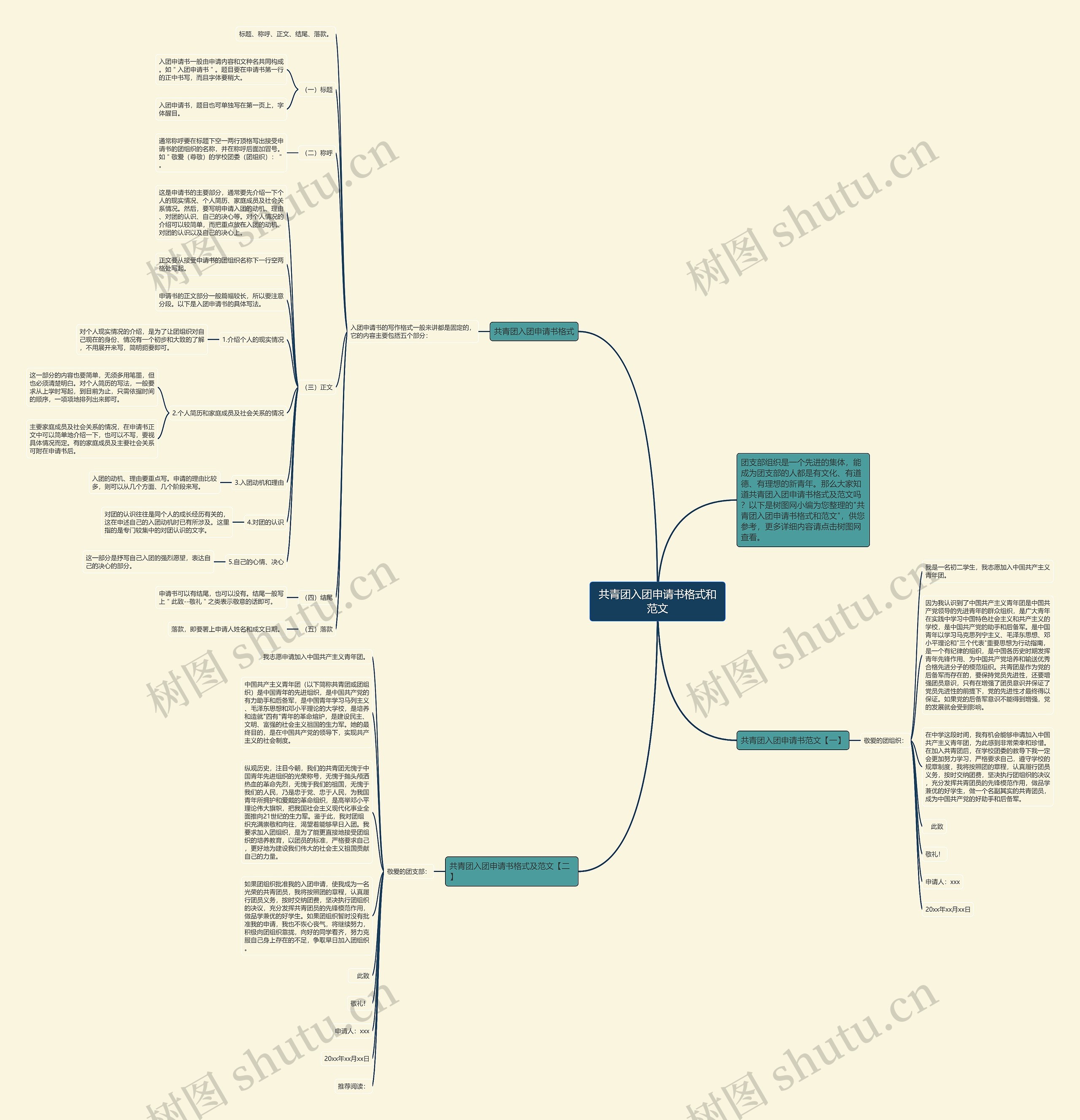 共青团入团申请书格式和范文思维导图