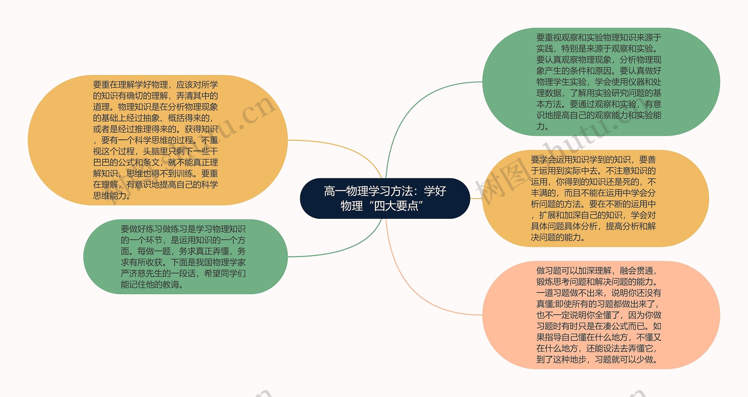 高一物理学习方法：学好物理“四大要点”