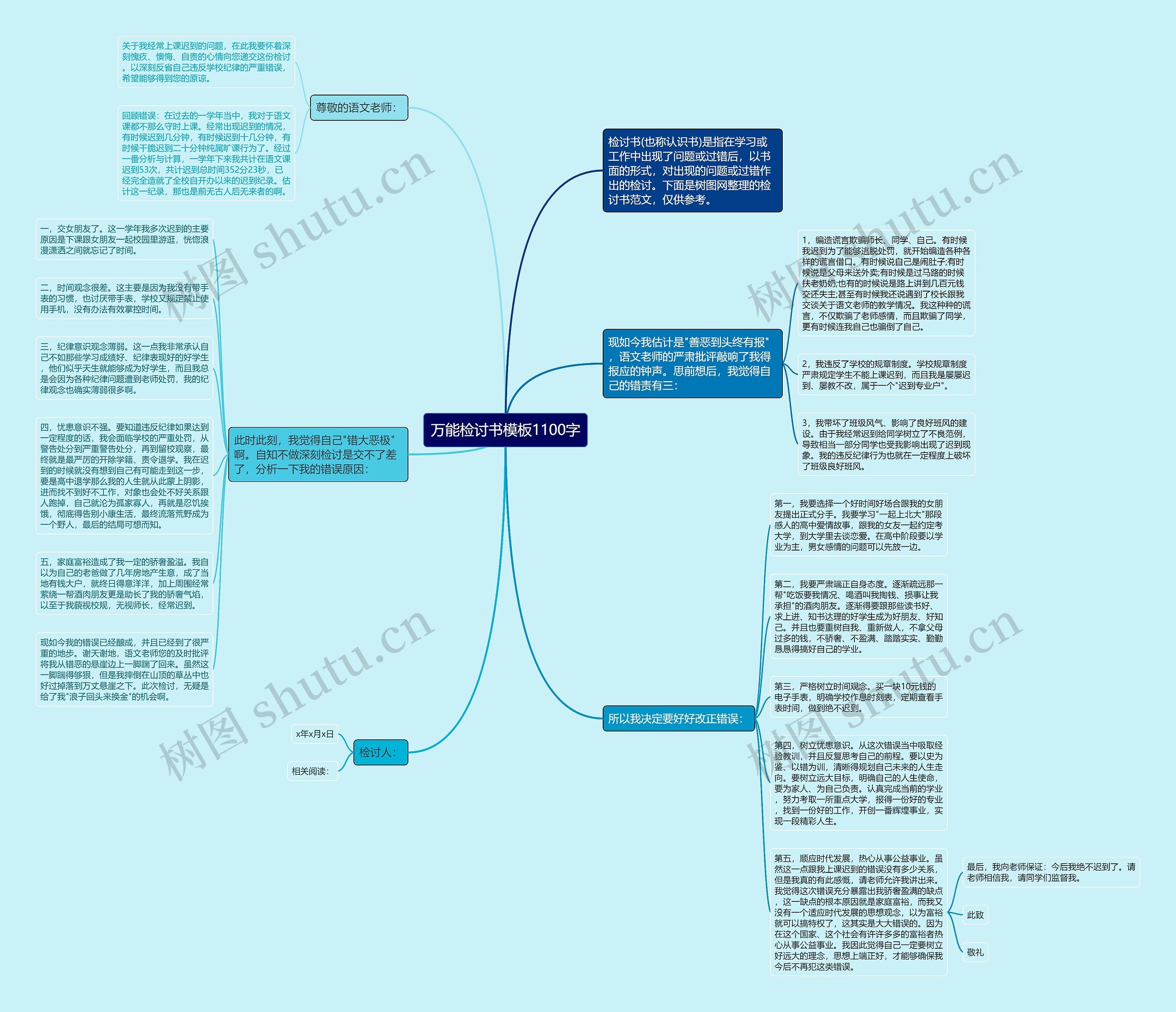 万能检讨书1100字思维导图