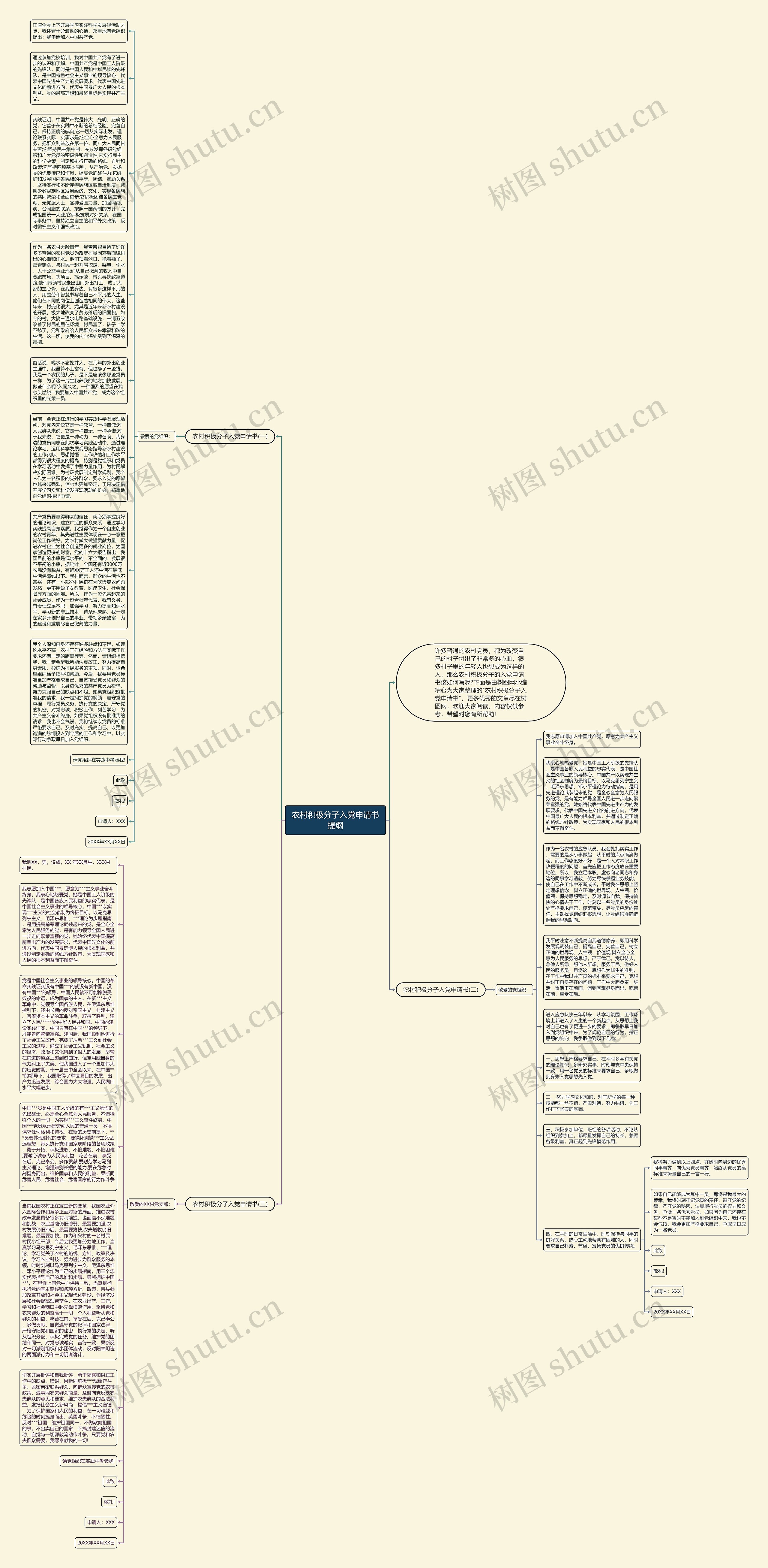 农村积极分子入党申请书提纲思维导图