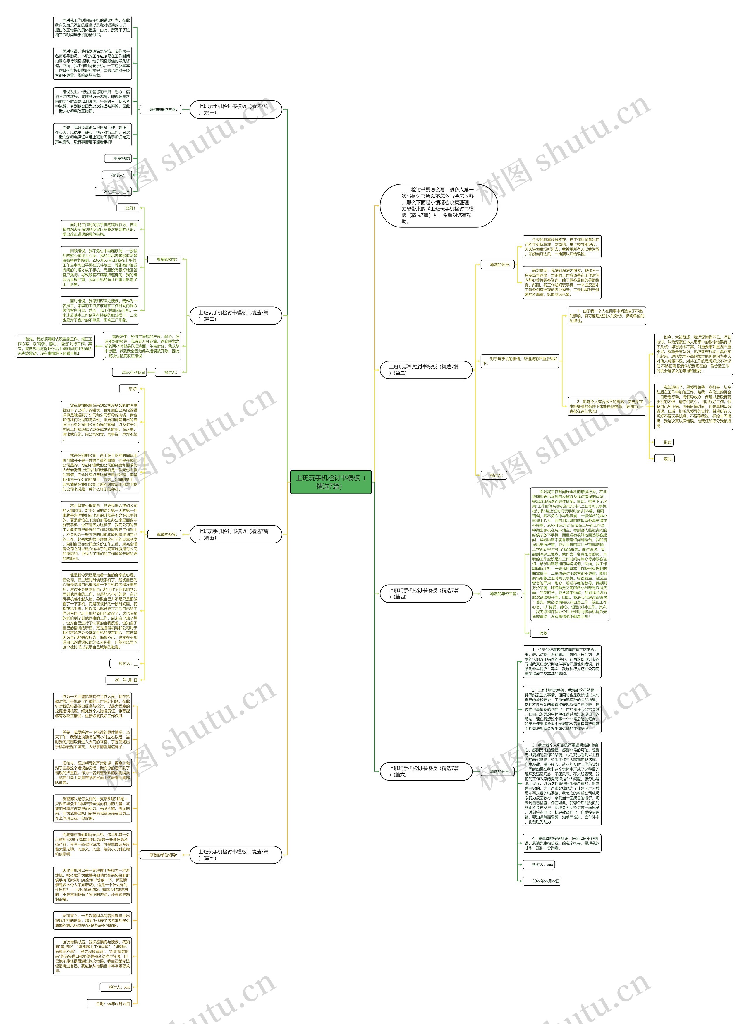 上班玩手机检讨书（精选7篇）思维导图