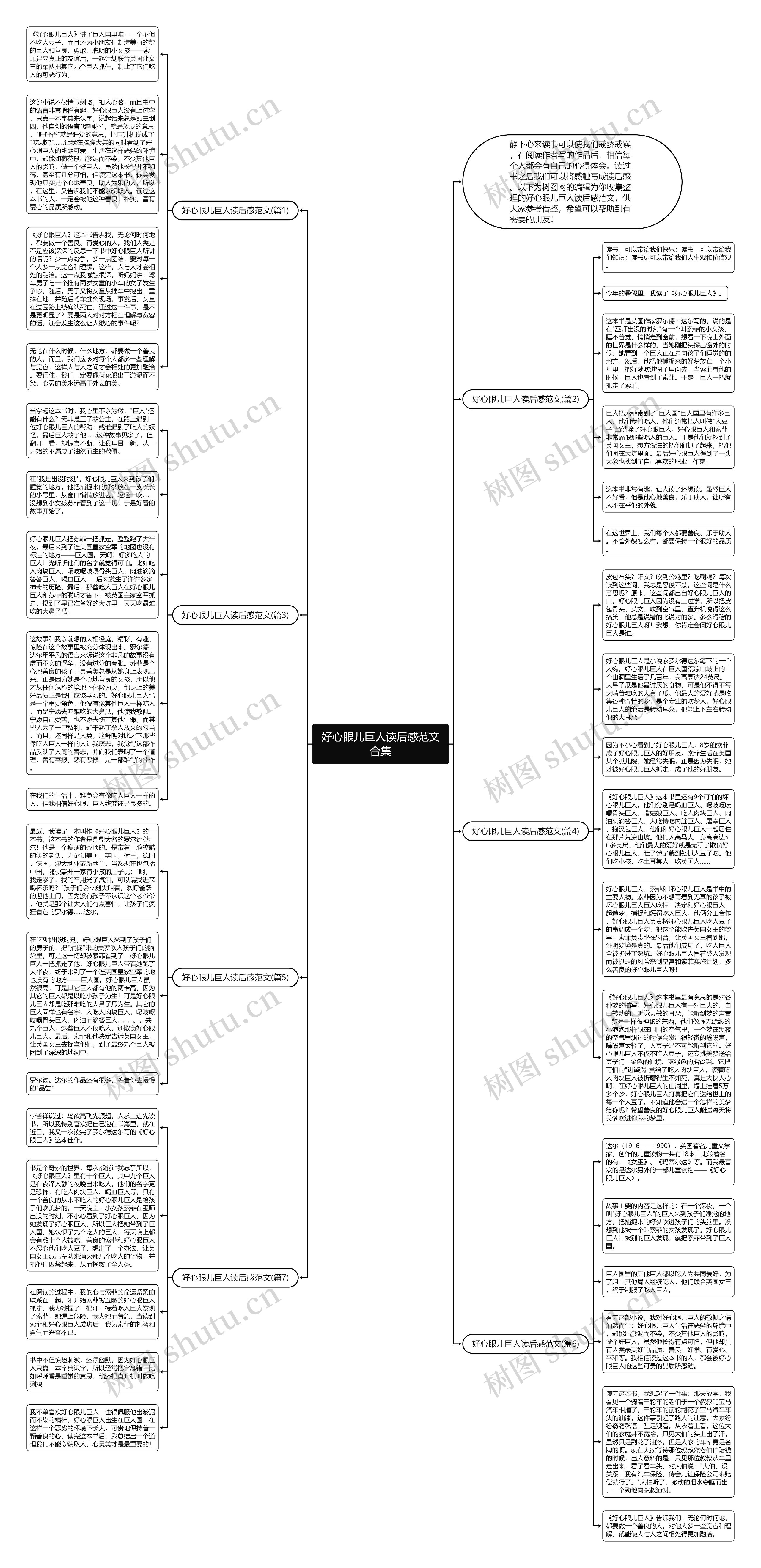好心眼儿巨人读后感范文合集思维导图