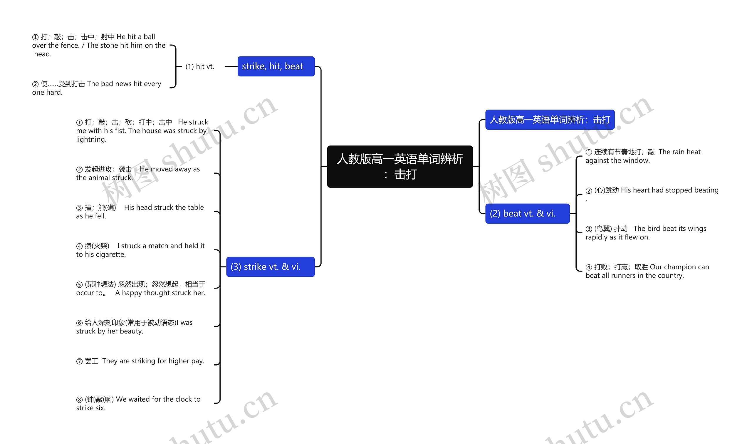 人教版高一英语单词辨析：击打