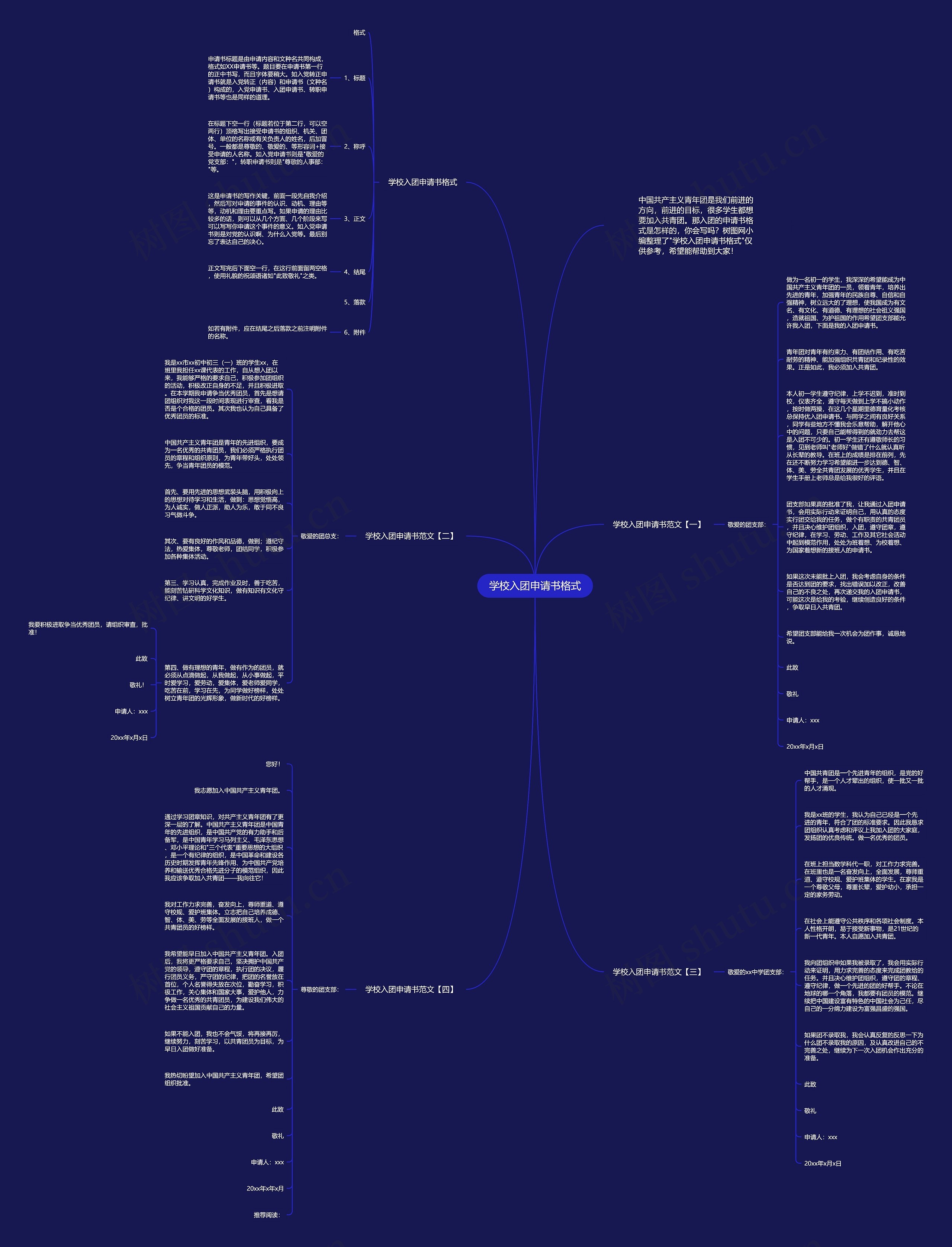 学校入团申请书格式思维导图