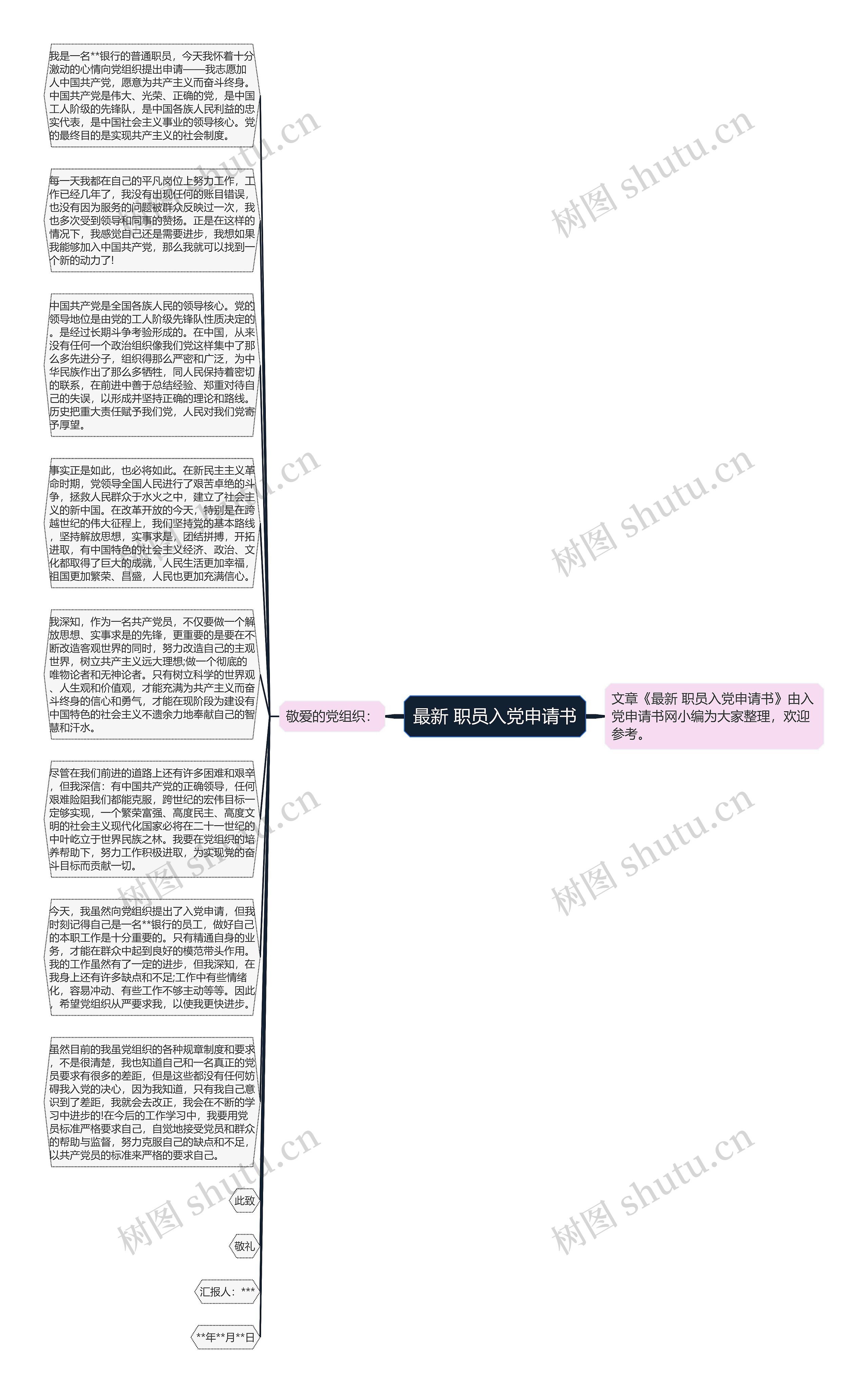 最新 职员入党申请书思维导图