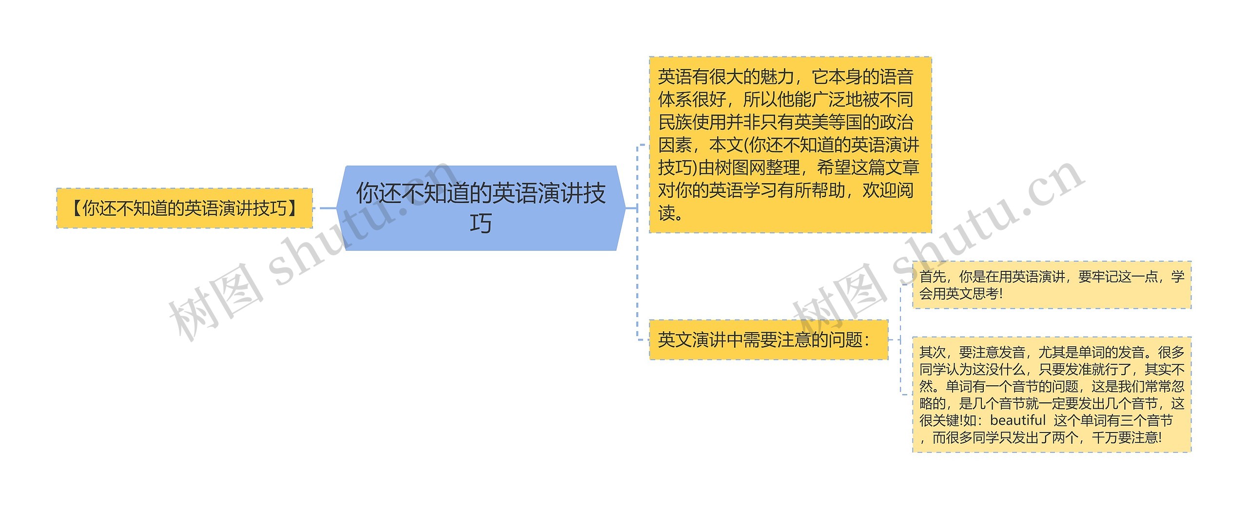 你还不知道的英语演讲技巧