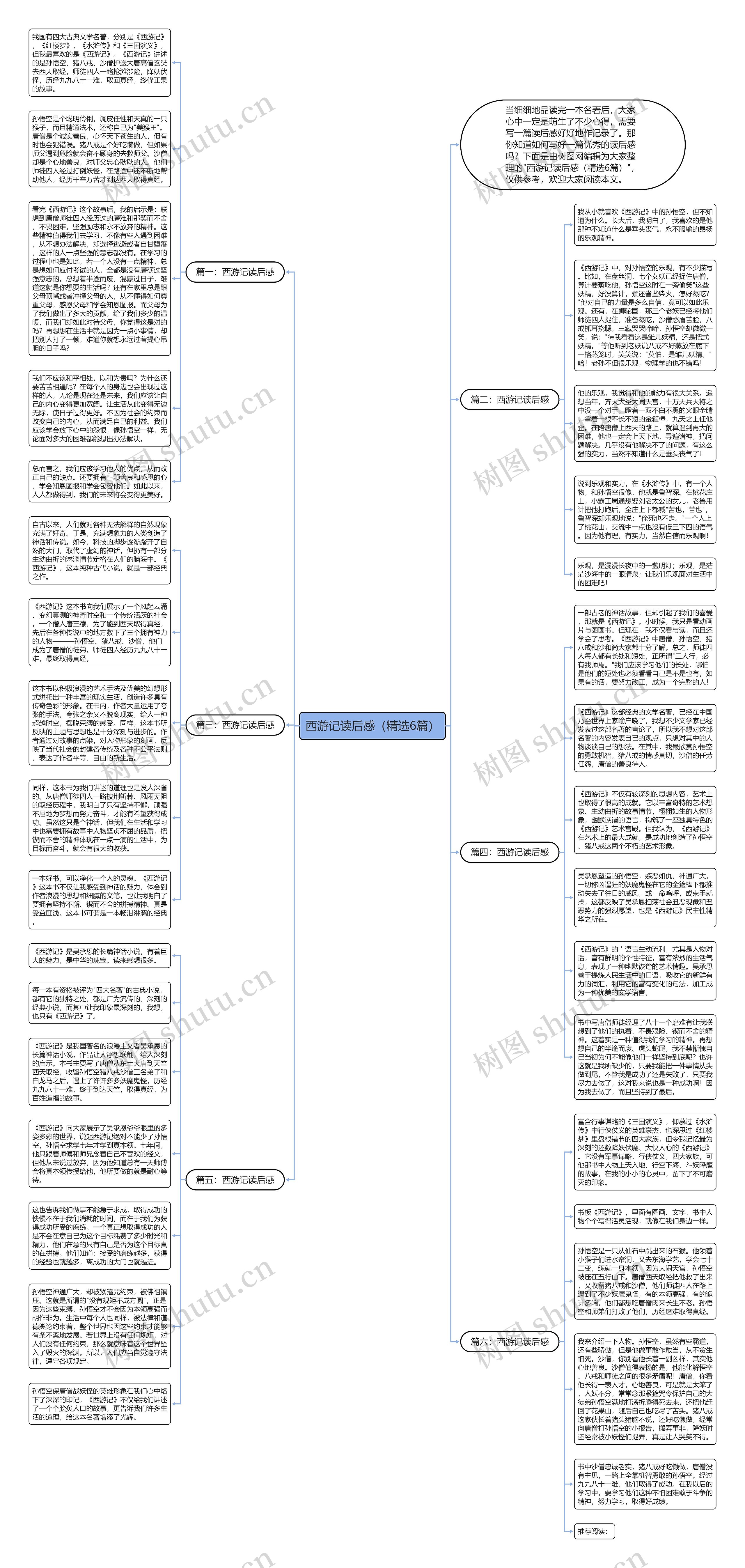 西游记读后感（精选6篇）思维导图